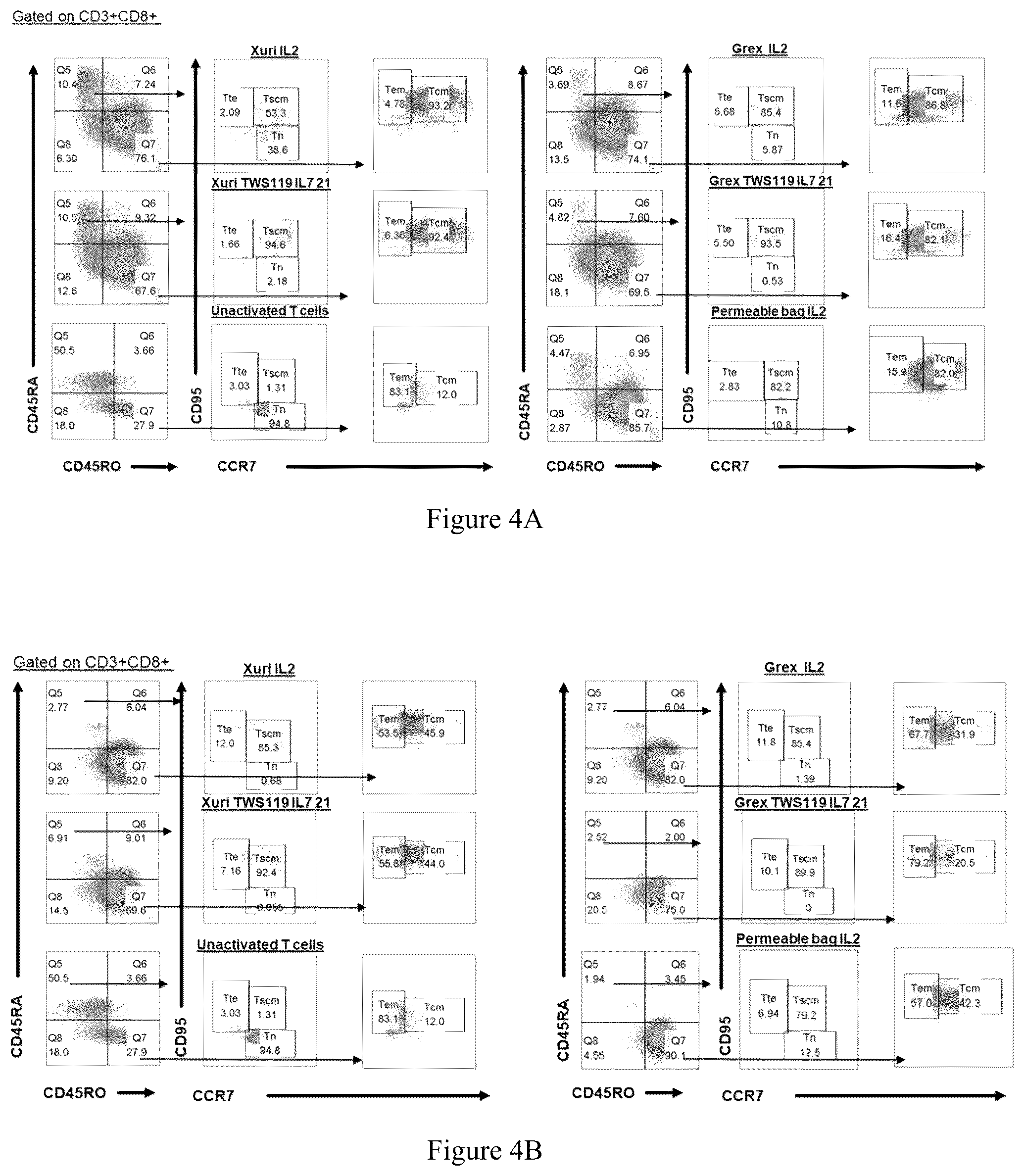 Patent US12378521 Figure 4 – Method for enhancing production of genetically engineered autologous T cells