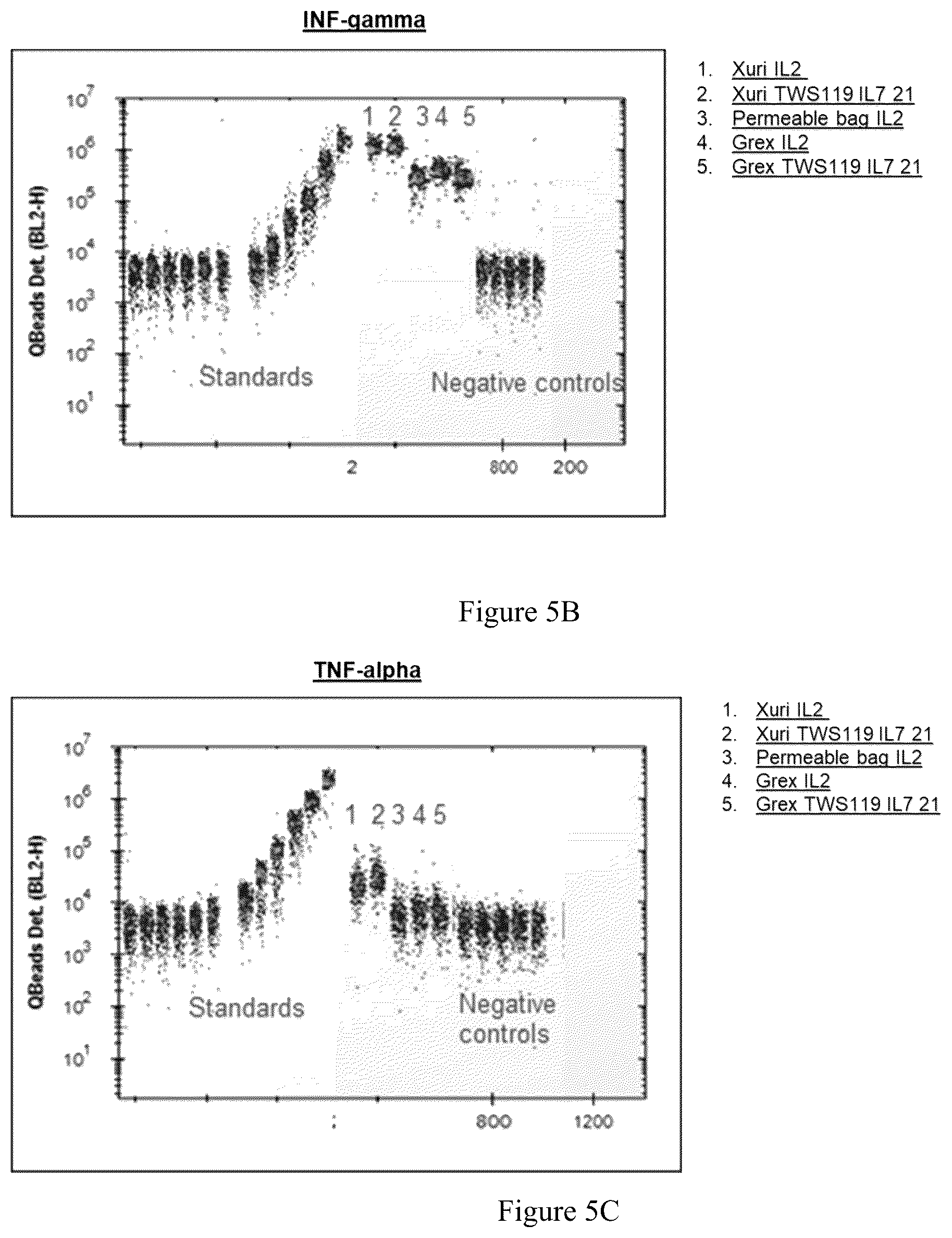 Patent US12378521 Figure 6 – Method for enhancing production of genetically engineered autologous T cells