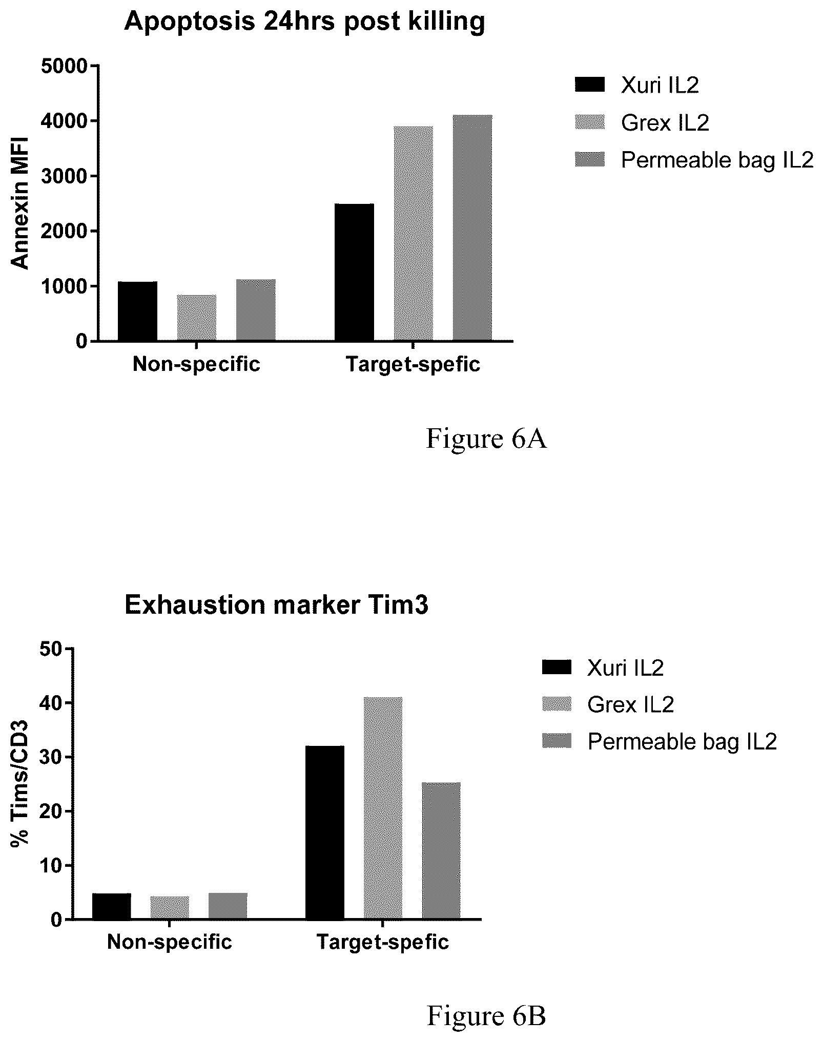 Patent US12378521 Figure 7 – Method for enhancing production of genetically engineered autologous T cells