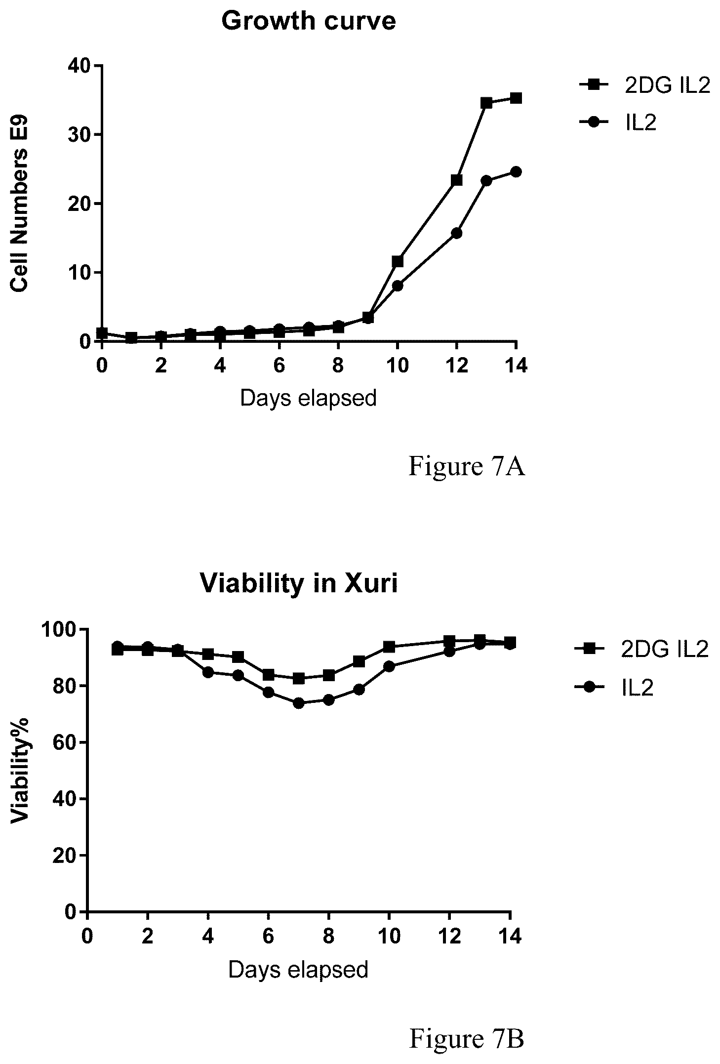 Patent US12378521 Figure 8 – Method for enhancing production of genetically engineered autologous T cells