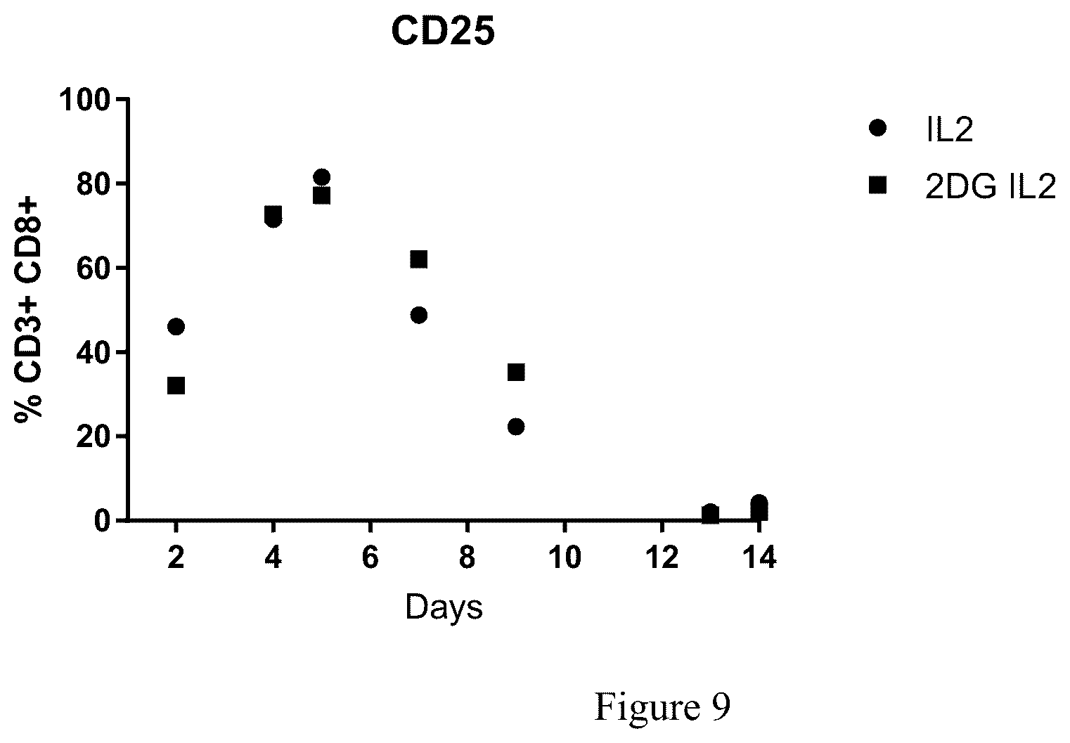 Patent US12378521 Figure 10 – Method for enhancing production of genetically engineered autologous T cells