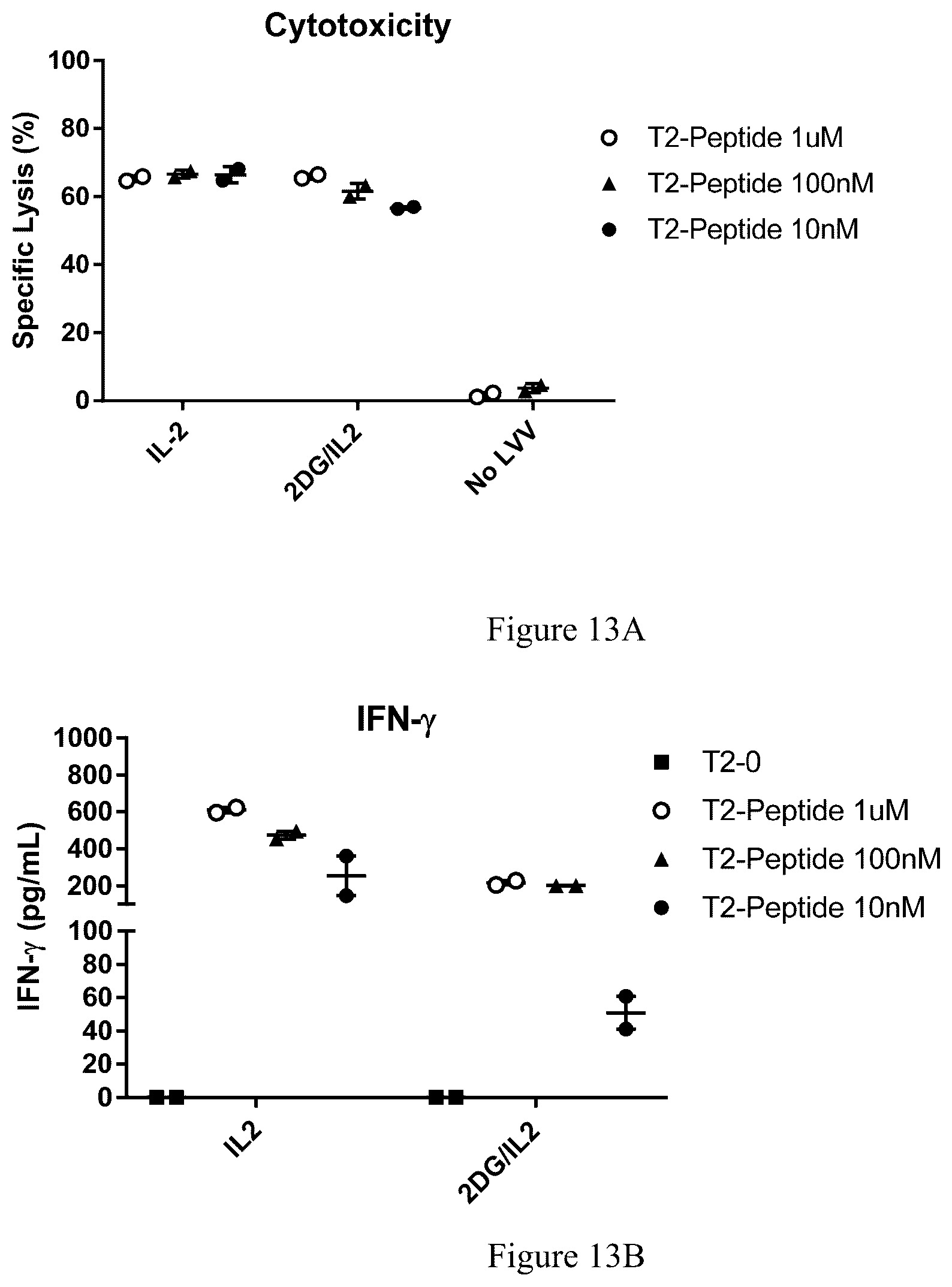 Patent US12378521 Figure 14 – Method for enhancing production of genetically engineered autologous T cells