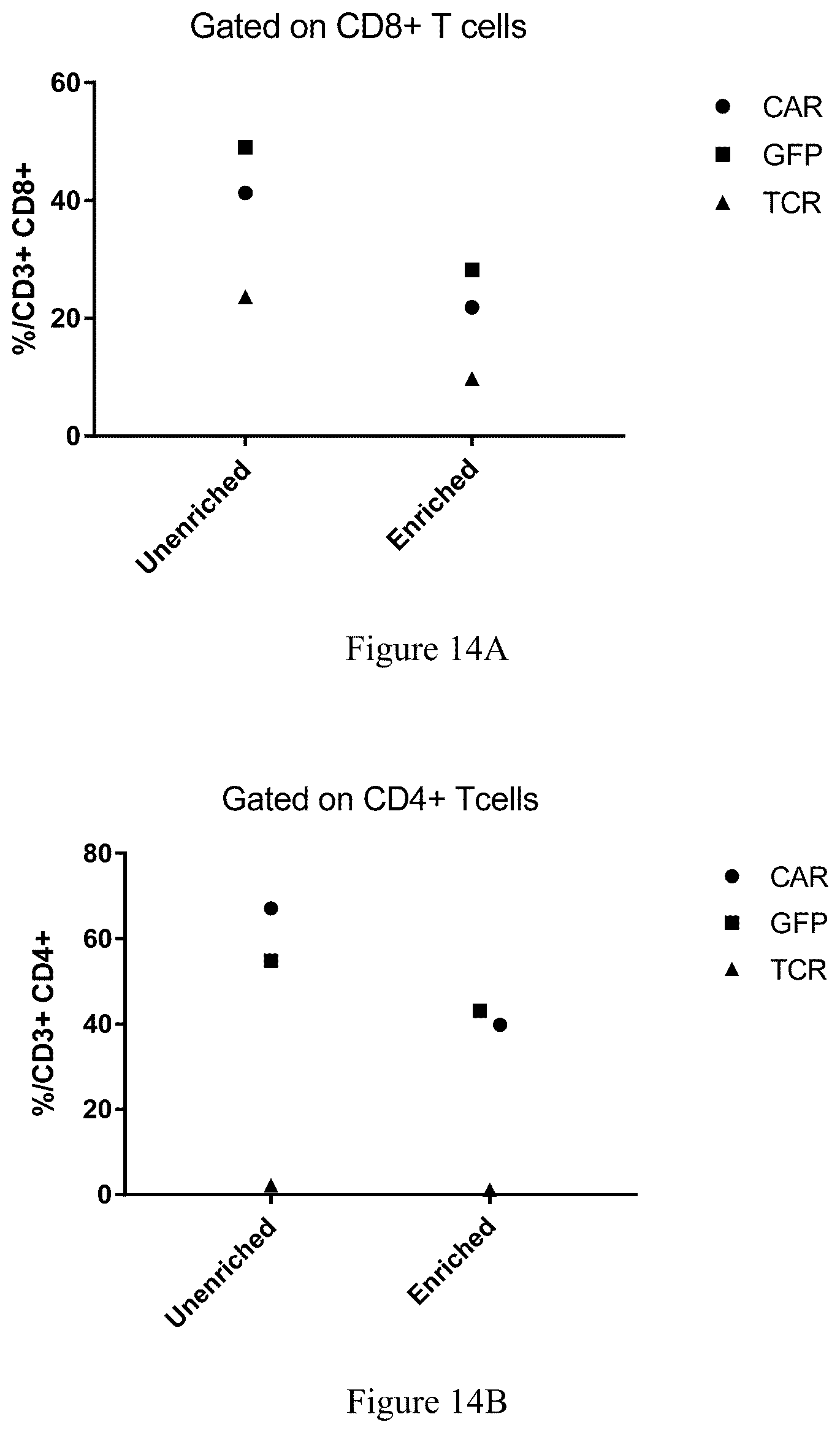 Patent US12378521 Figure 16 – Method for enhancing production of genetically engineered autologous T cells