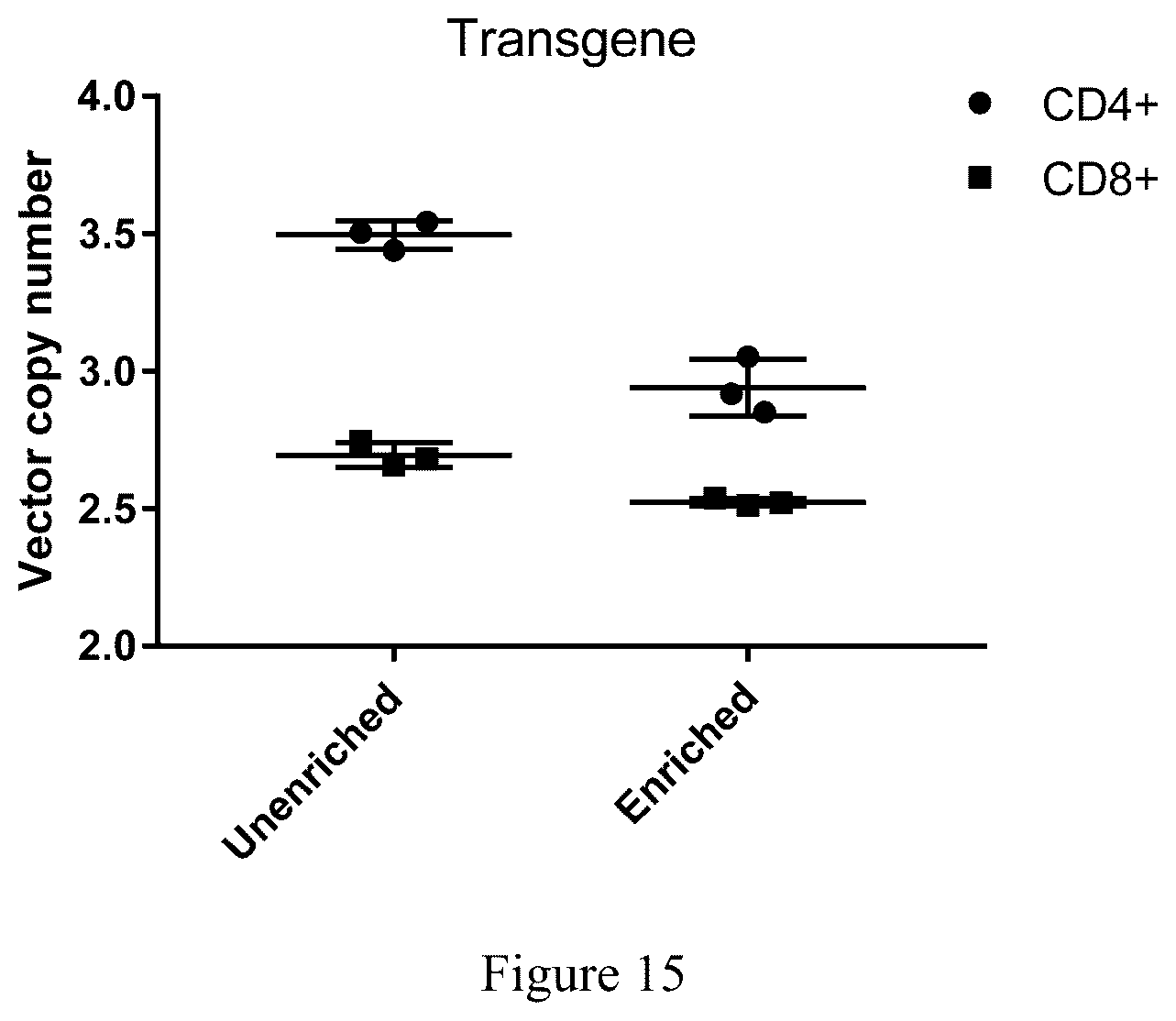 Patent US12378521 Figure 17 – Method for enhancing production of genetically engineered autologous T cells