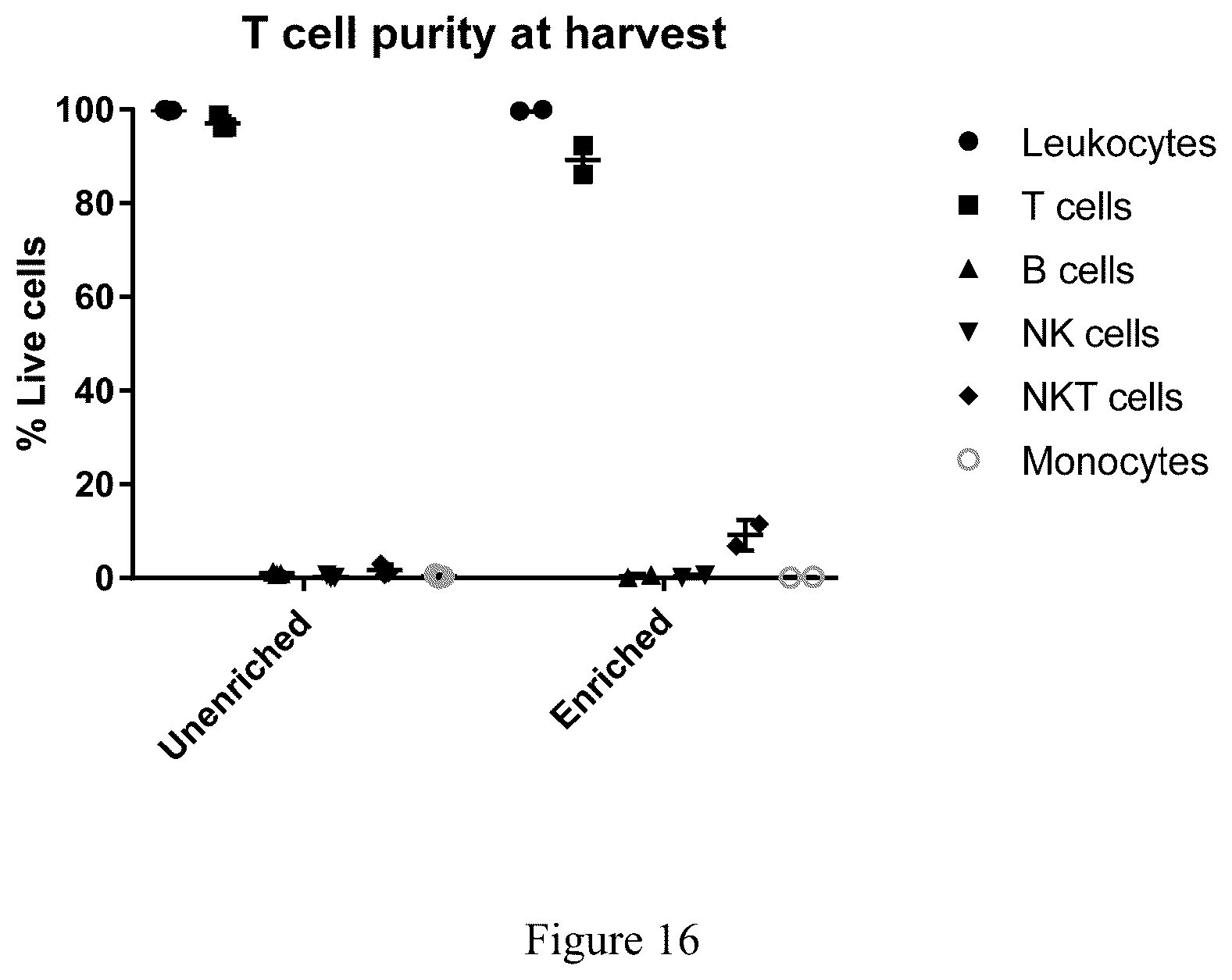 Patent US12378521 Figure 18 – Method for enhancing production of genetically engineered autologous T cells