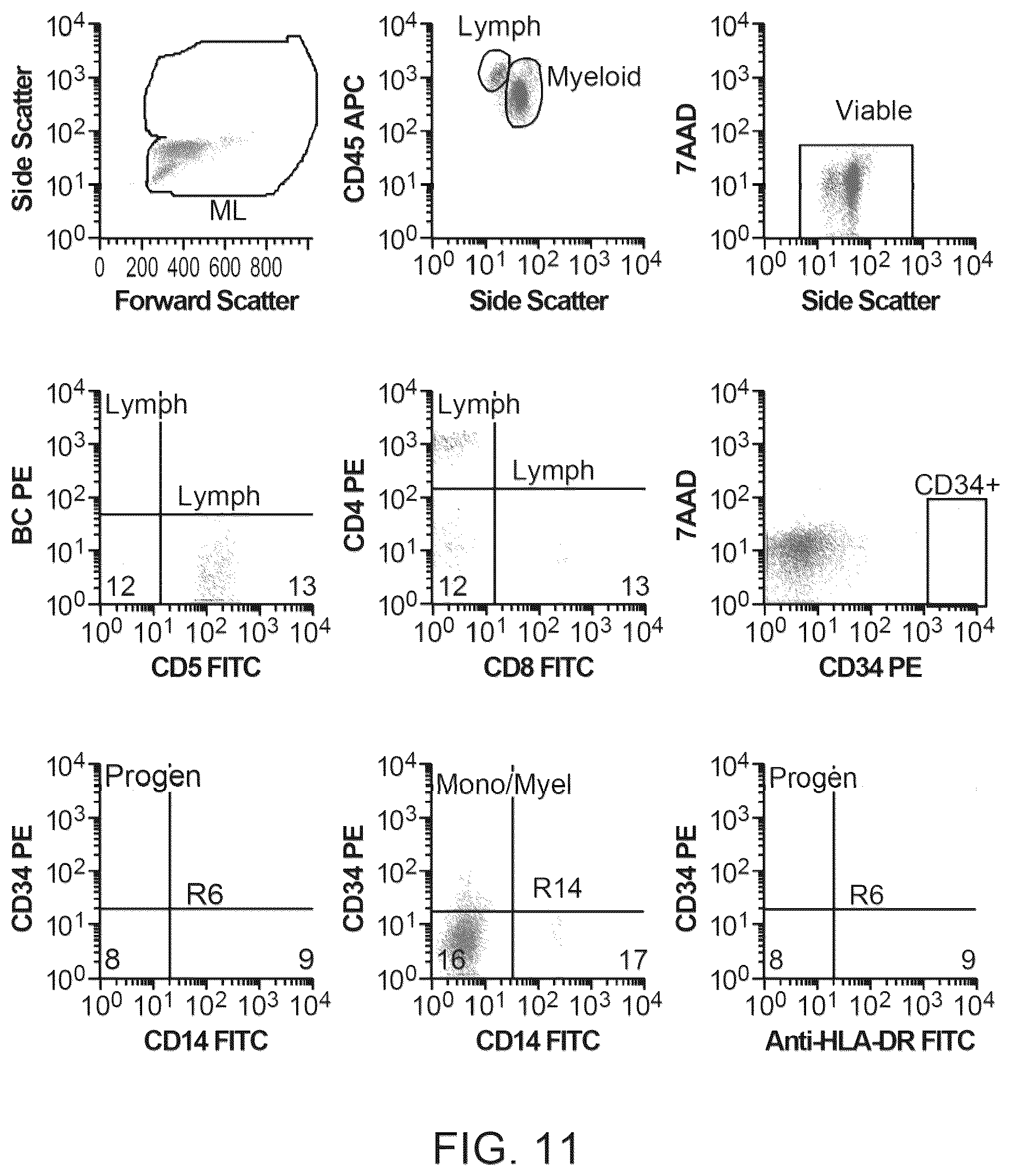 Patent US12378522 Figure 11 – Cell therapy compositions and methods of use thereof