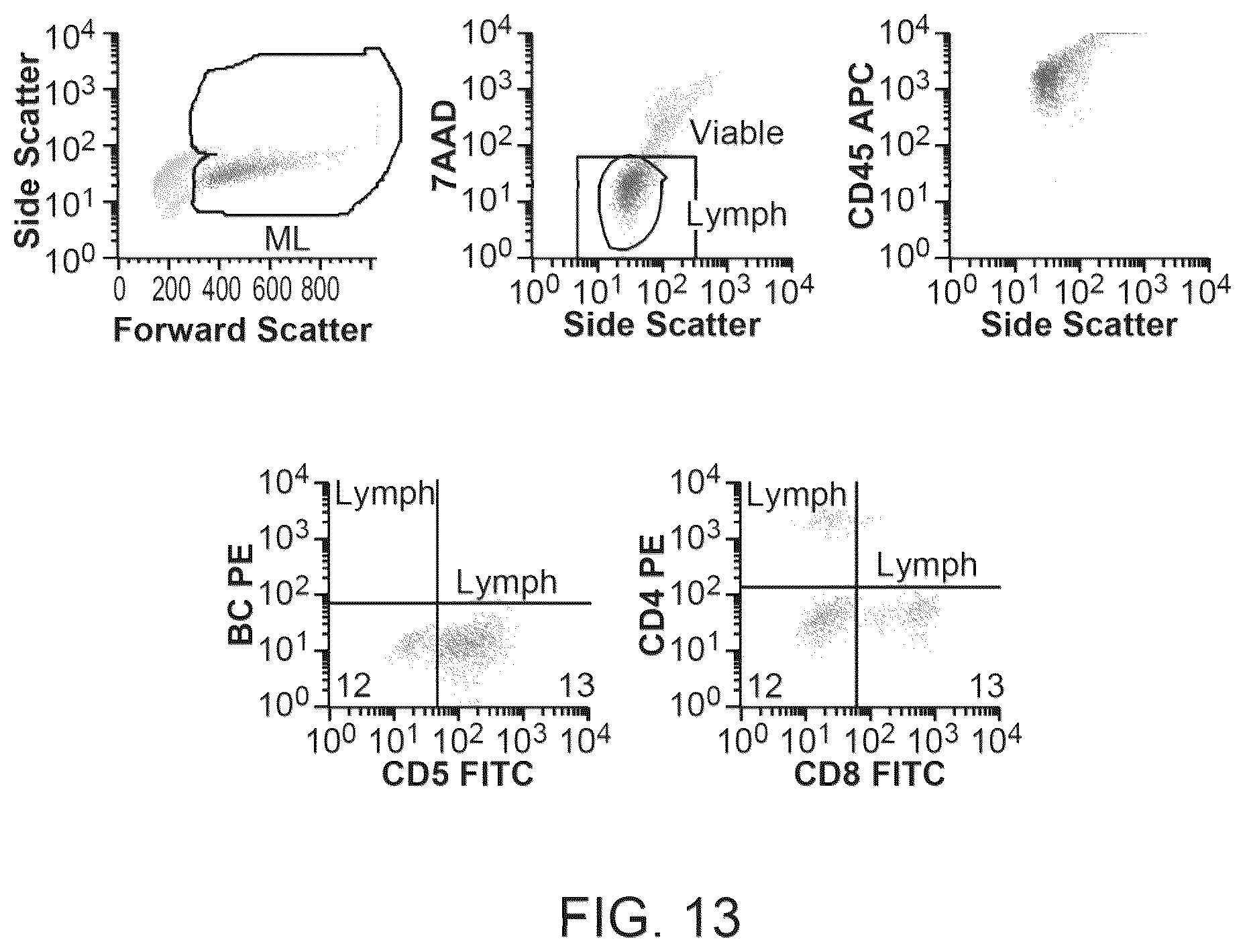 Patent US12378522 Figure 13 – Cell therapy compositions and methods of use thereof