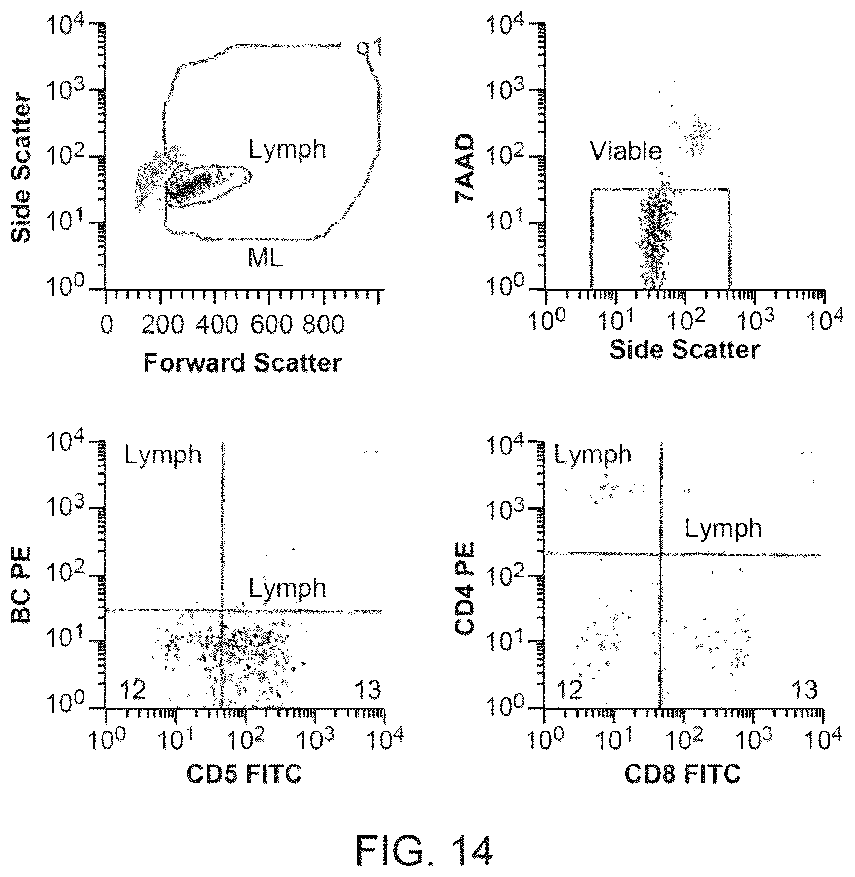Patent US12378522 Figure 14 – Cell therapy compositions and methods of use thereof