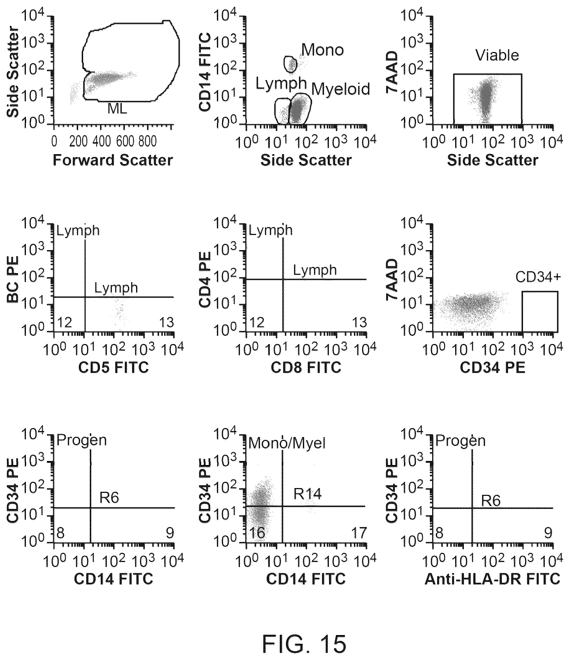 Patent US12378522 Figure 15 – Cell therapy compositions and methods of use thereof
