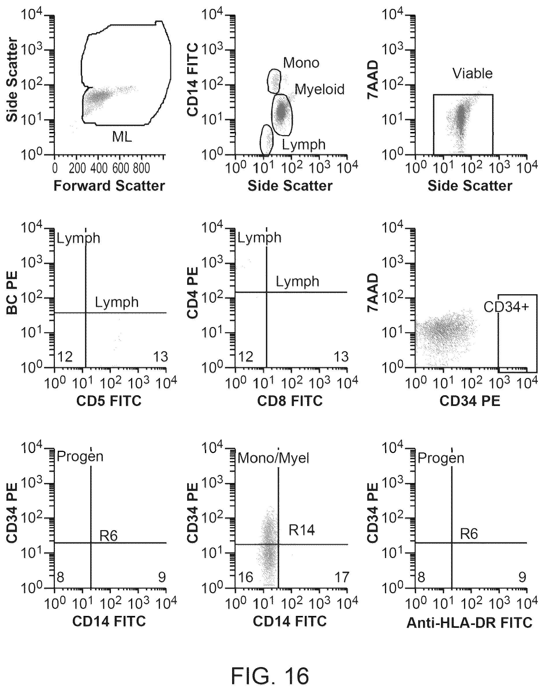 Patent US12378522 Figure 16 – Cell therapy compositions and methods of use thereof