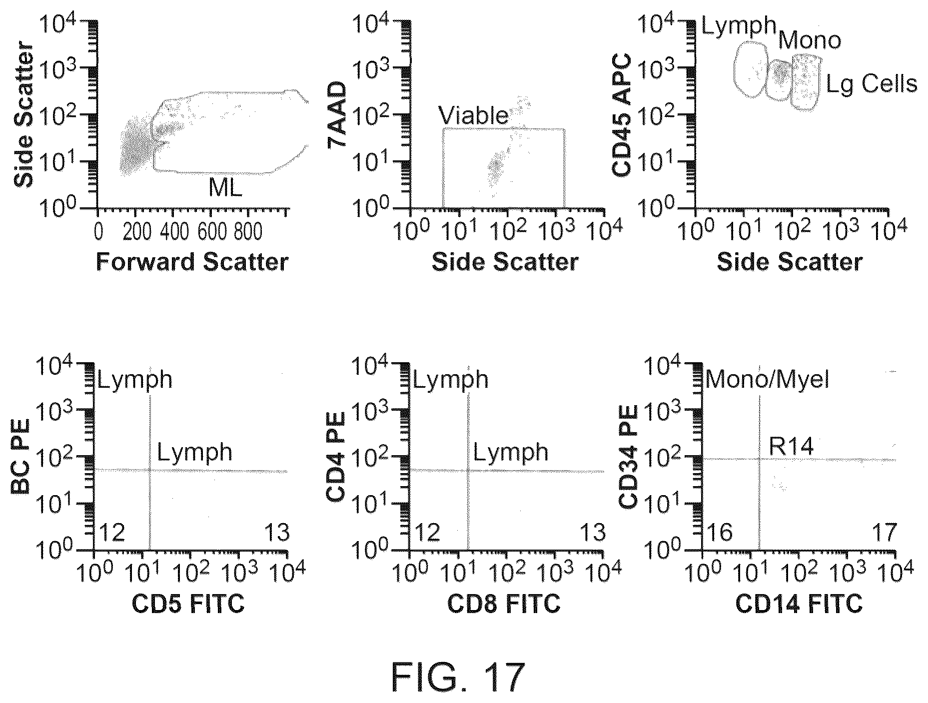 Patent US12378522 Figure 17 – Cell therapy compositions and methods of use thereof