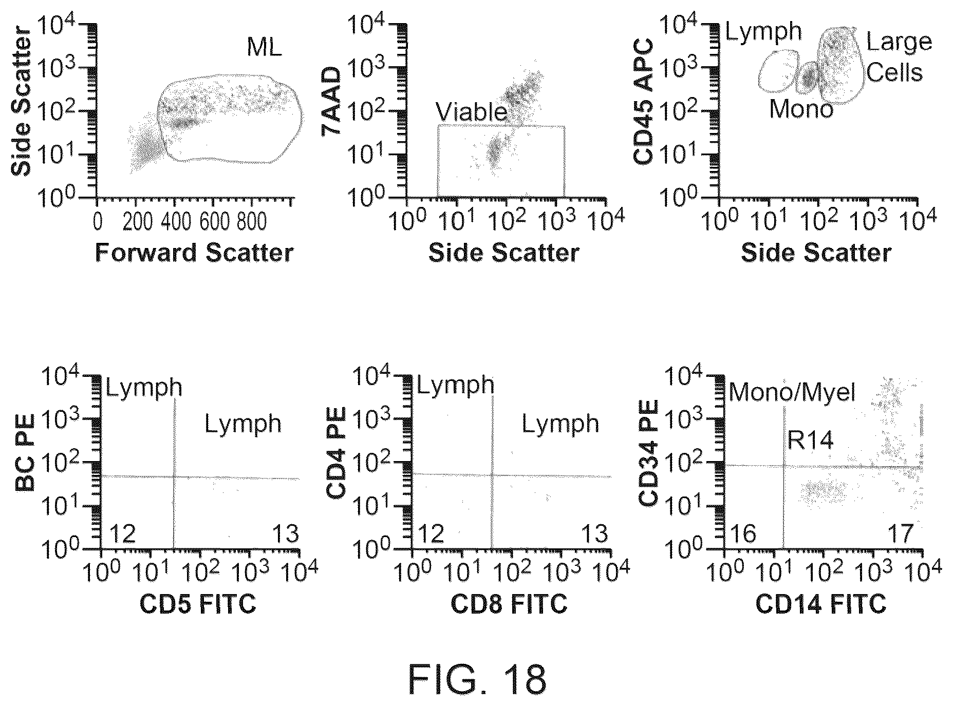 Patent US12378522 Figure 18 – Cell therapy compositions and methods of use thereof