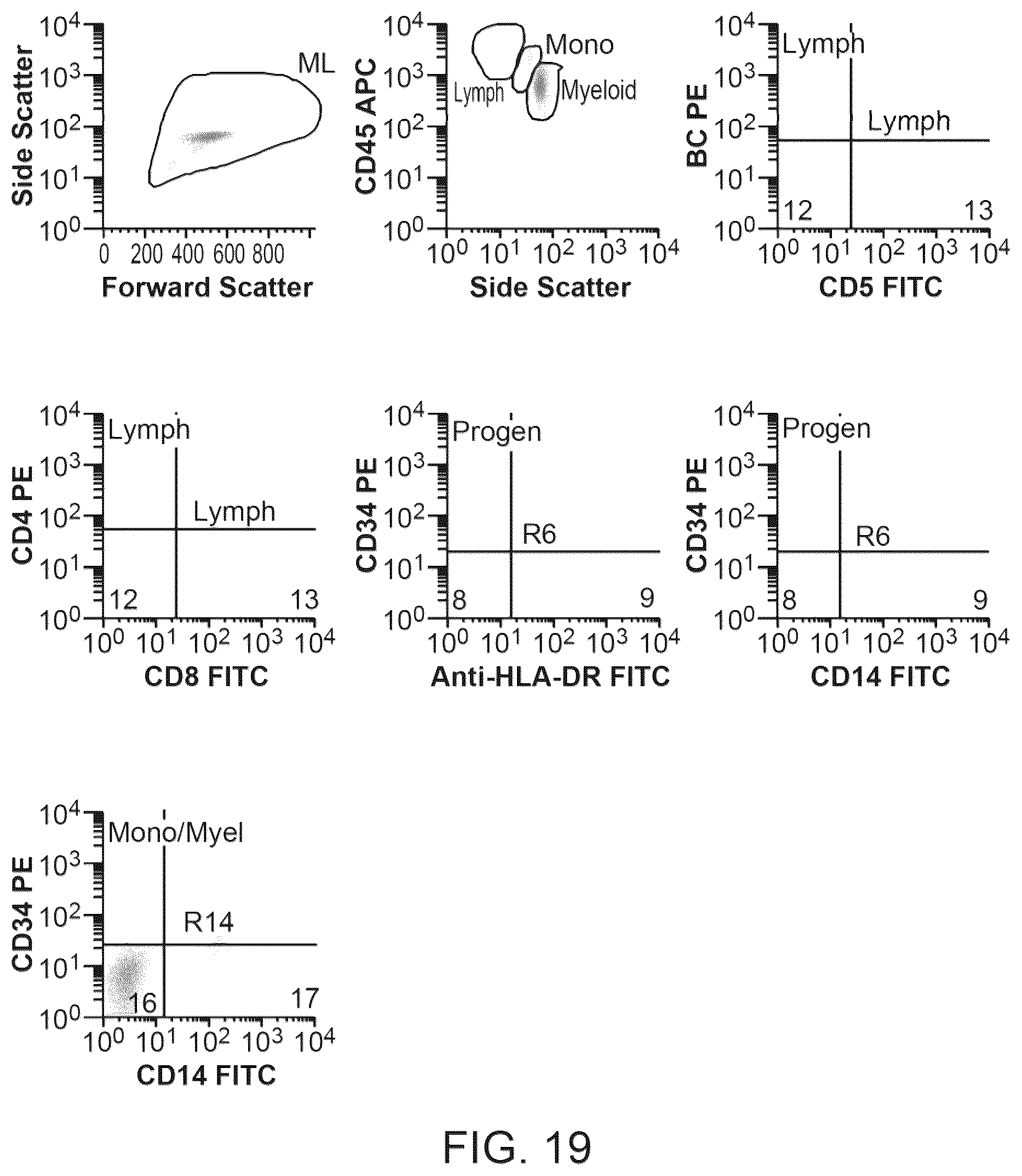 Patent US12378522 Figure 19 – Cell therapy compositions and methods of use thereof