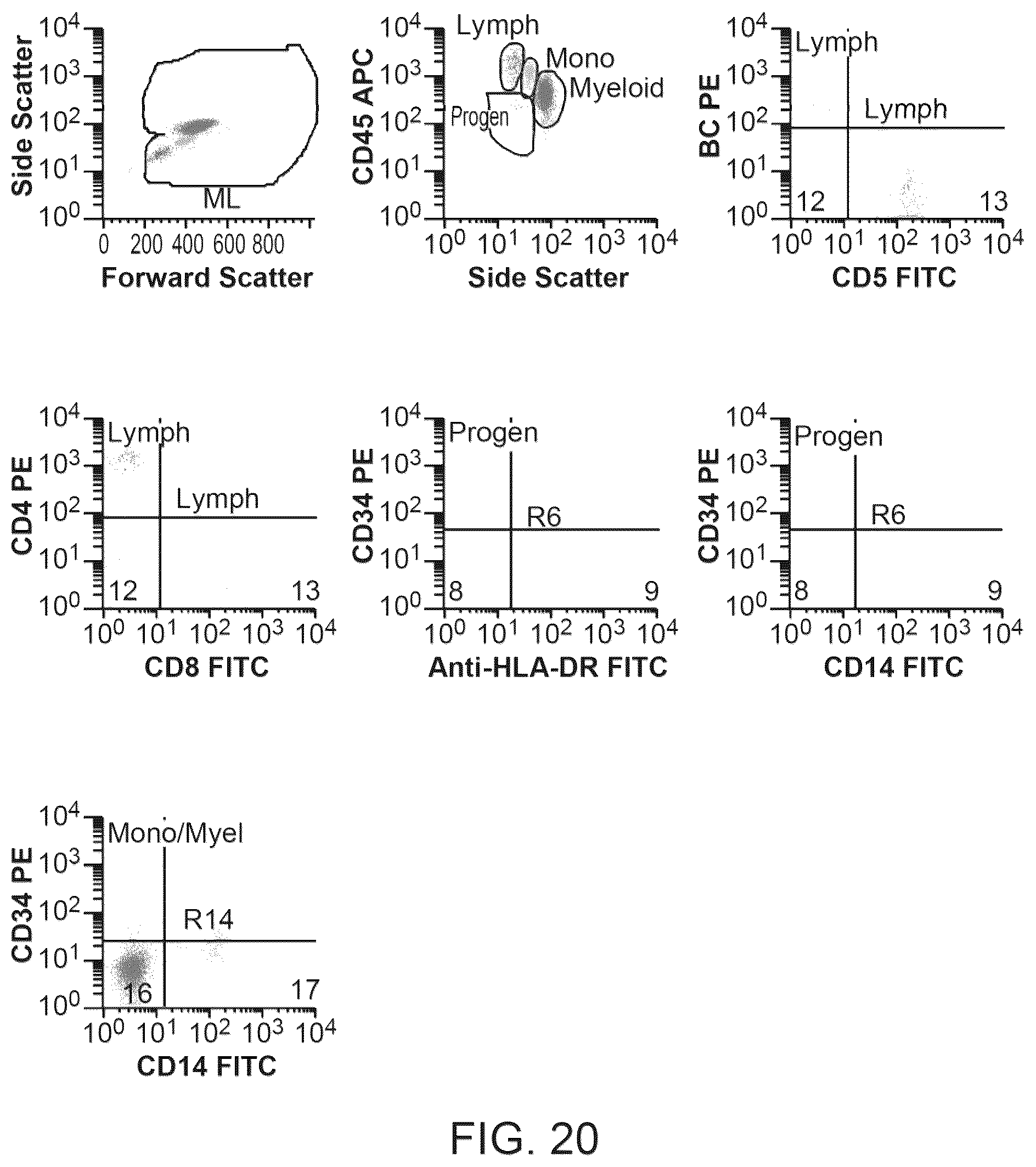 Patent US12378522 Figure 20 – Cell therapy compositions and methods of use thereof
