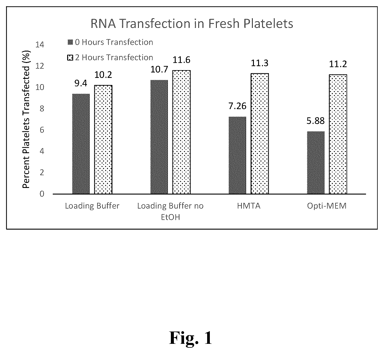 Patent US12378523 Figure 1 – Platelets as delivery agents