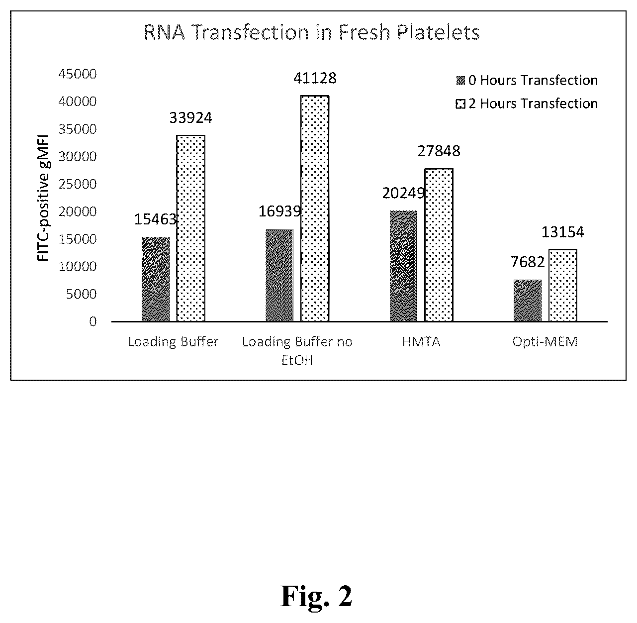 Patent US12378523 Figure 2 – Platelets as delivery agents