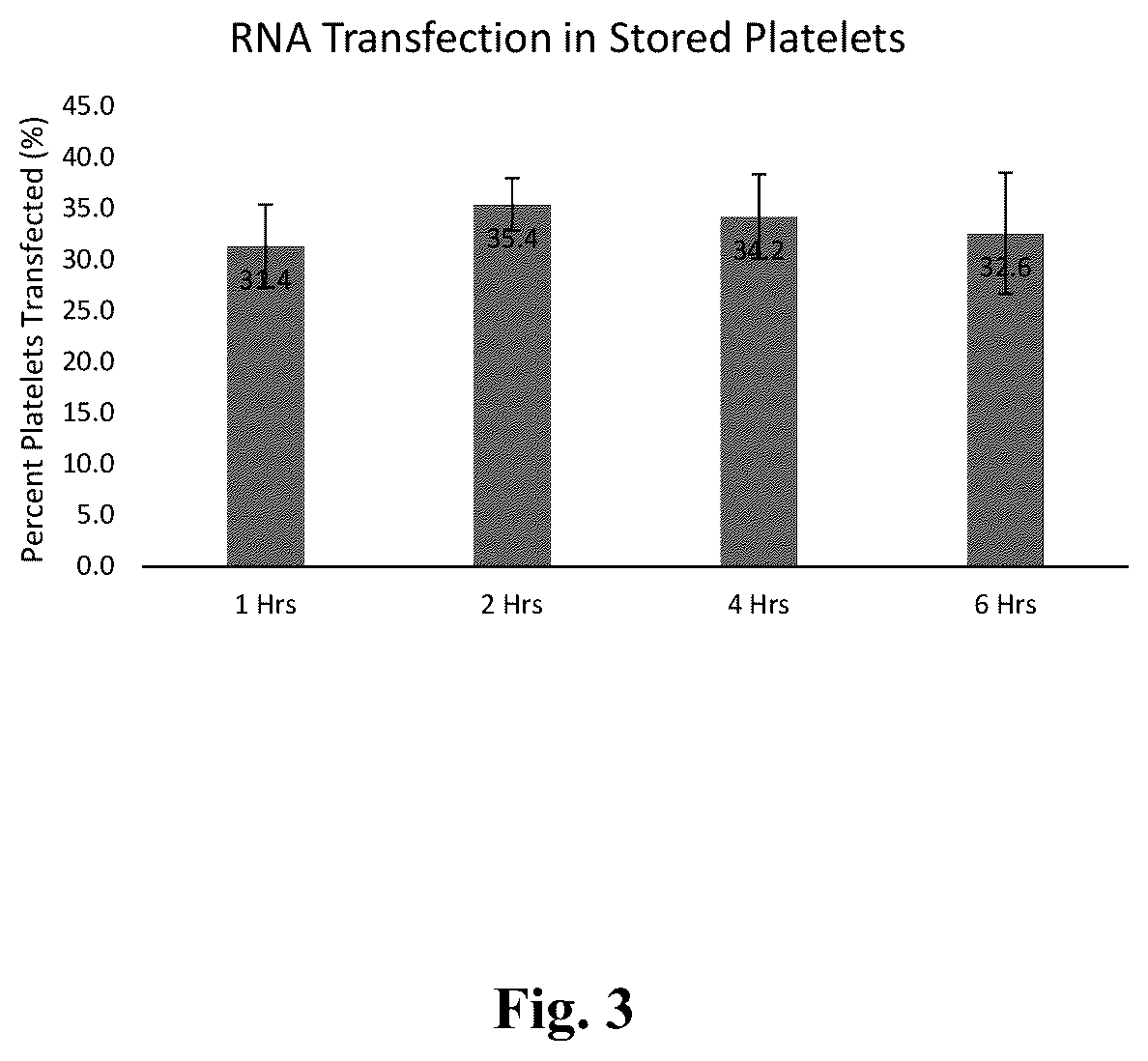 Patent US12378523 Figure 3 – Platelets as delivery agents