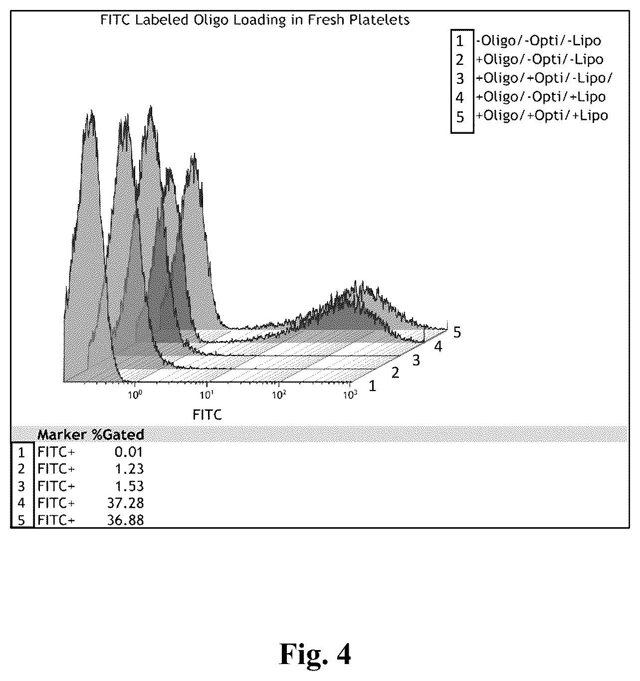 Patent US12378523 Figure 4 – Platelets as delivery agents