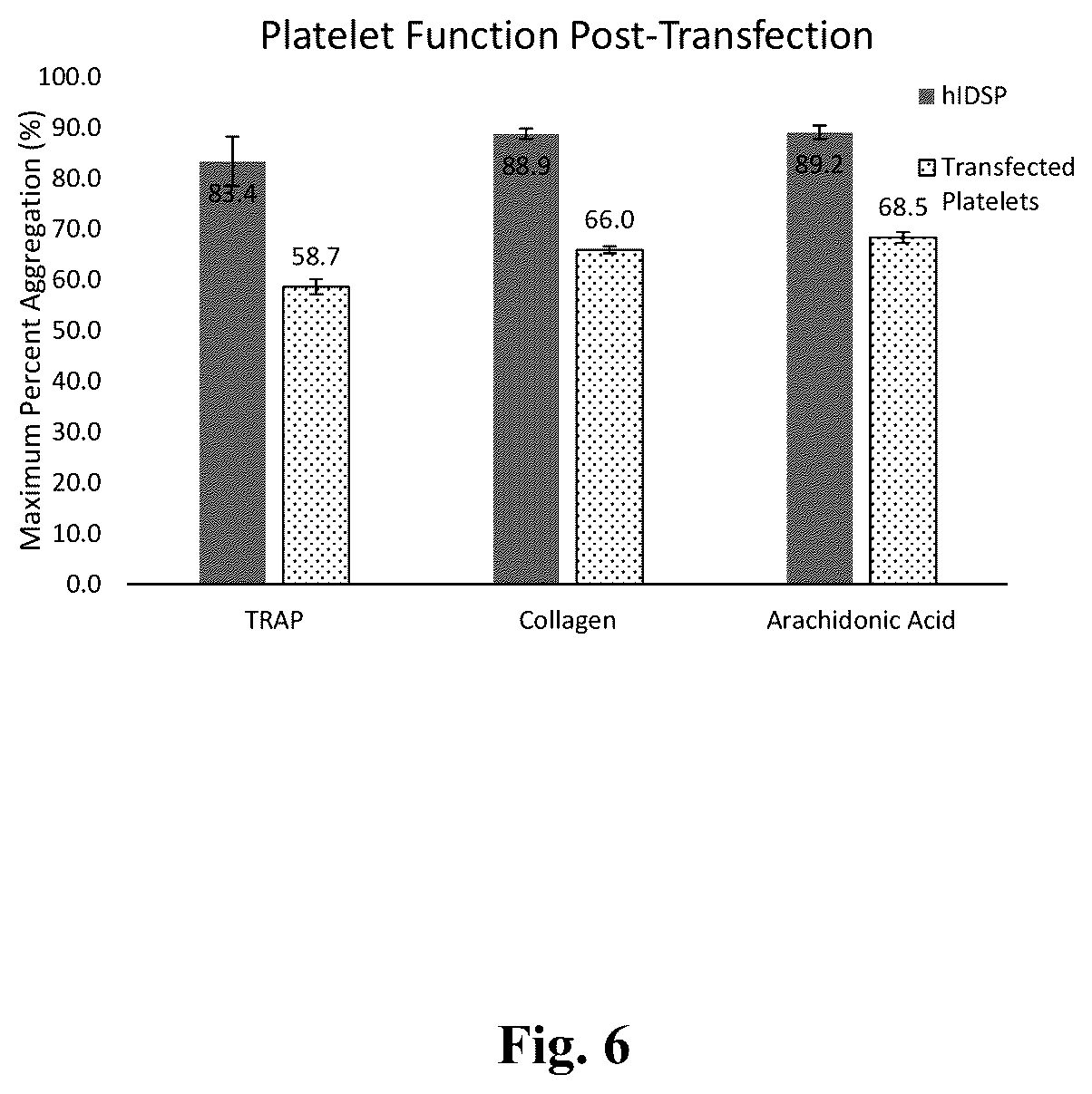 Patent US12378523 Figure 6 – Platelets as delivery agents
