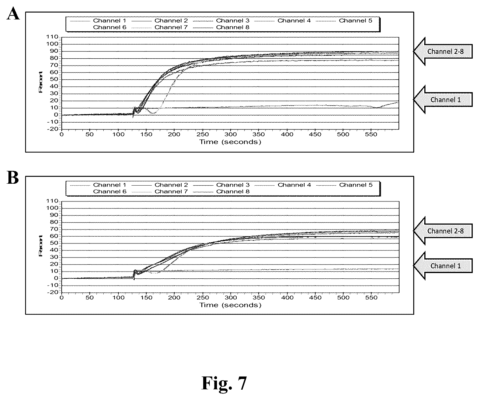 Patent US12378523 Figure 7 – Platelets as delivery agents