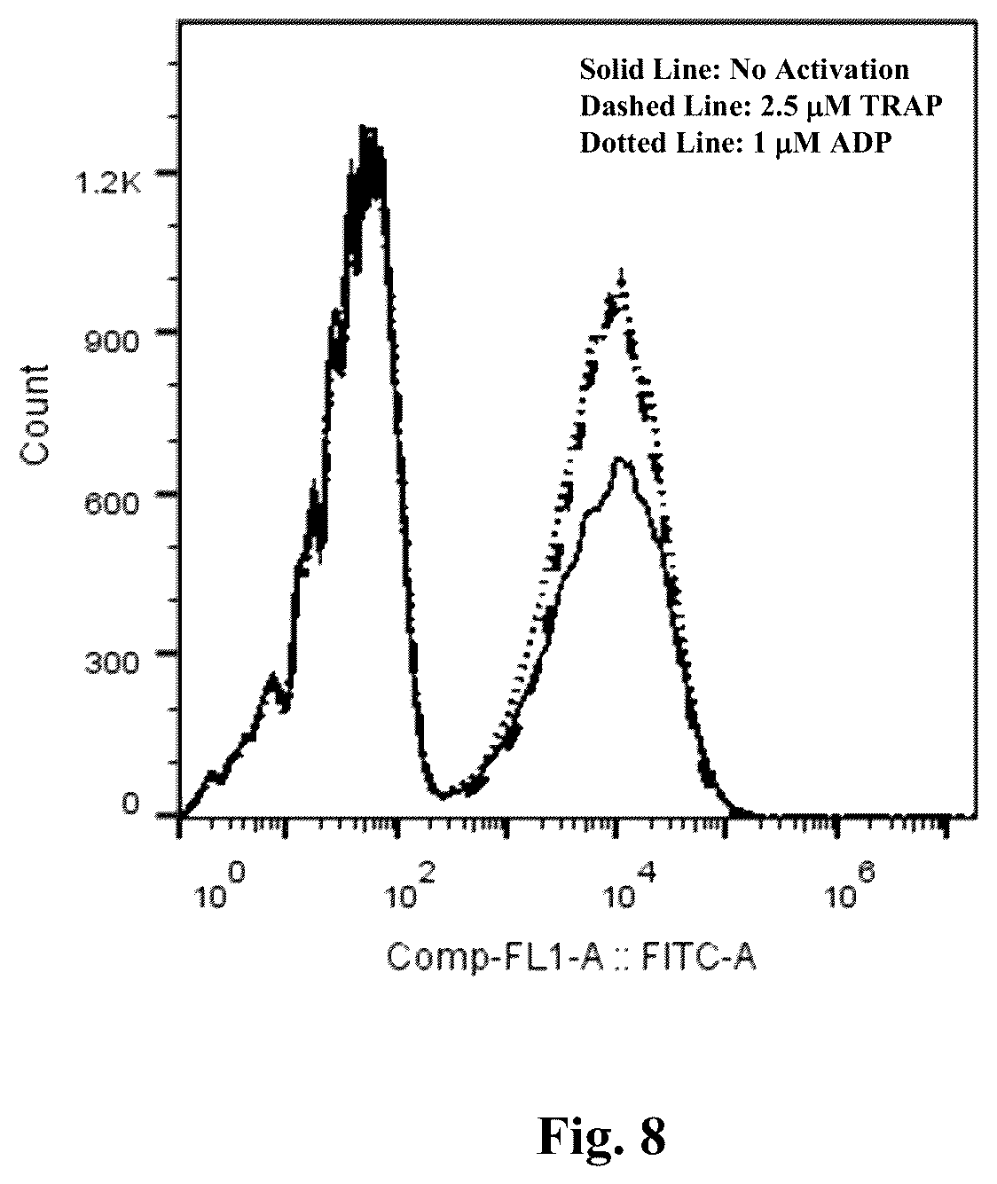 Patent US12378523 Figure 8 – Platelets as delivery agents