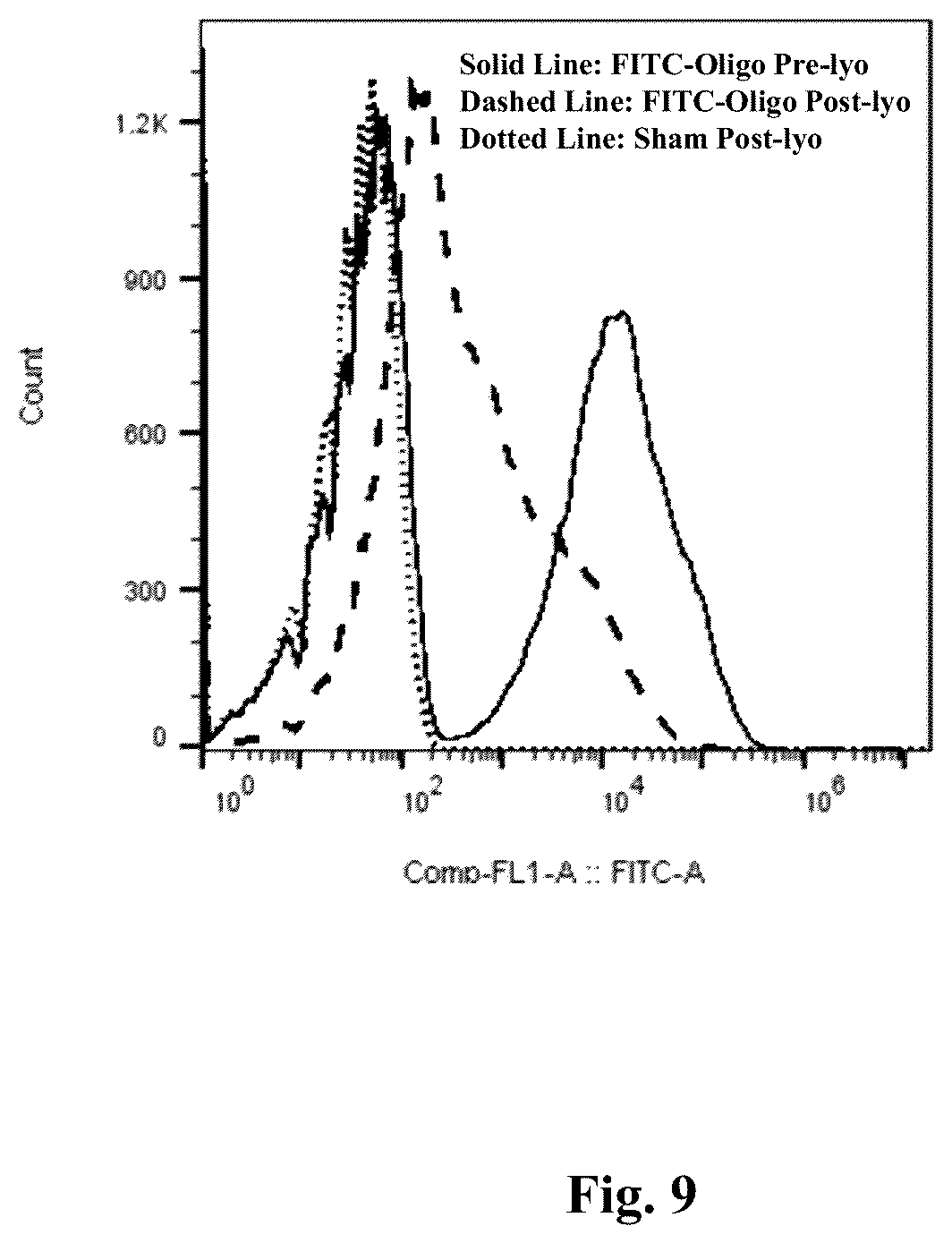 Patent US12378523 Figure 9 – Platelets as delivery agents
