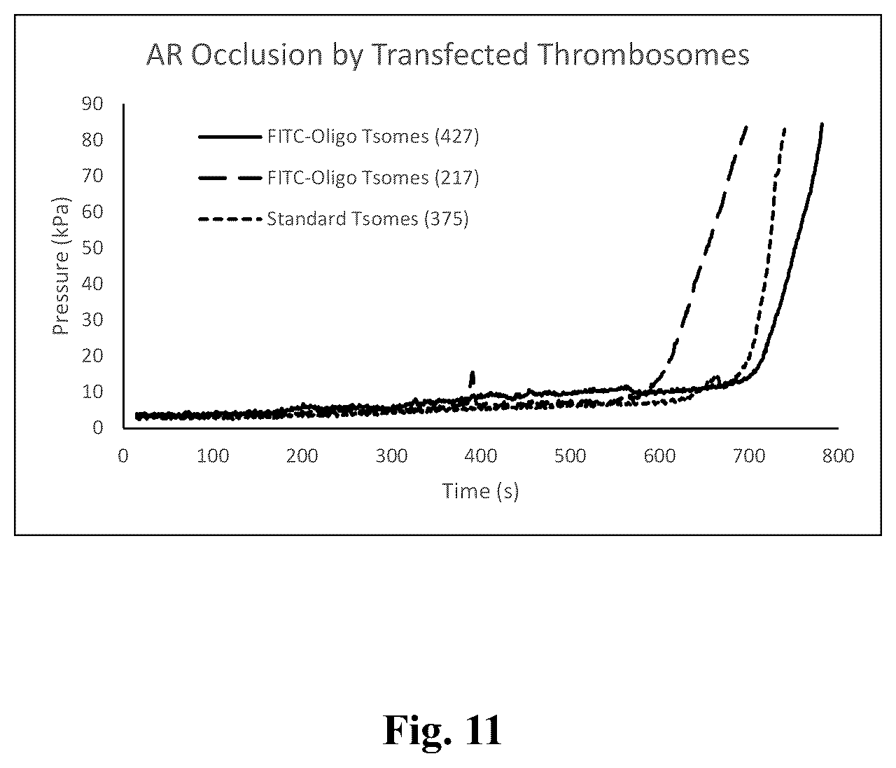 Patent US12378523 Figure 11 – Platelets as delivery agents