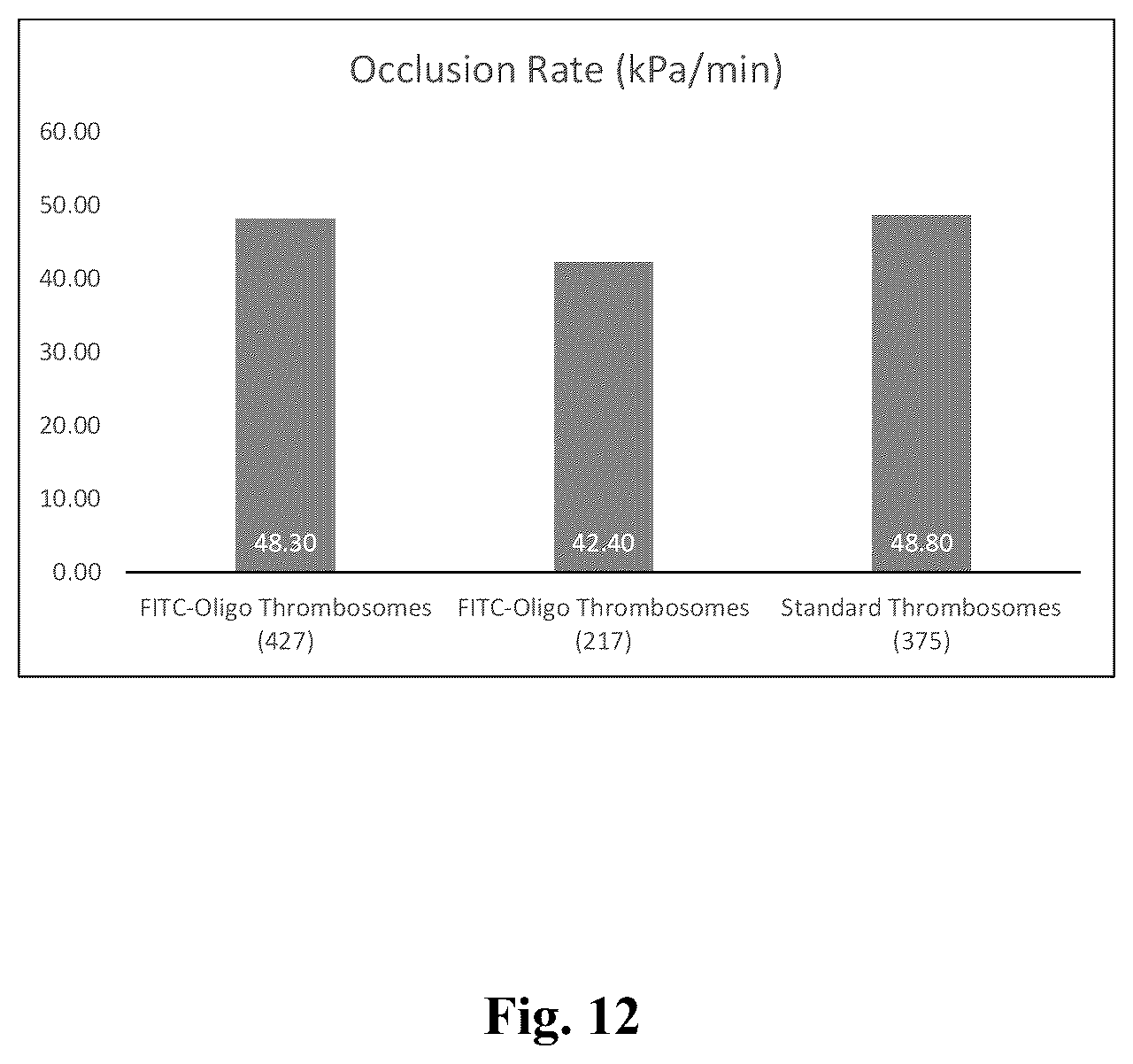 Patent US12378523 Figure 12 – Platelets as delivery agents