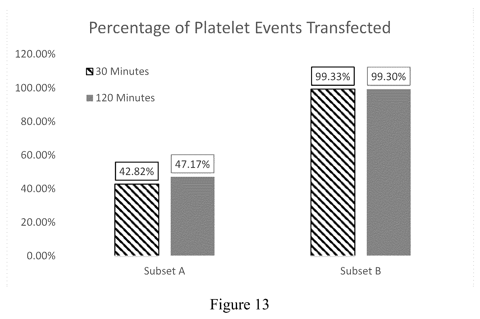 Patent US12378523 Figure 13 – Platelets as delivery agents