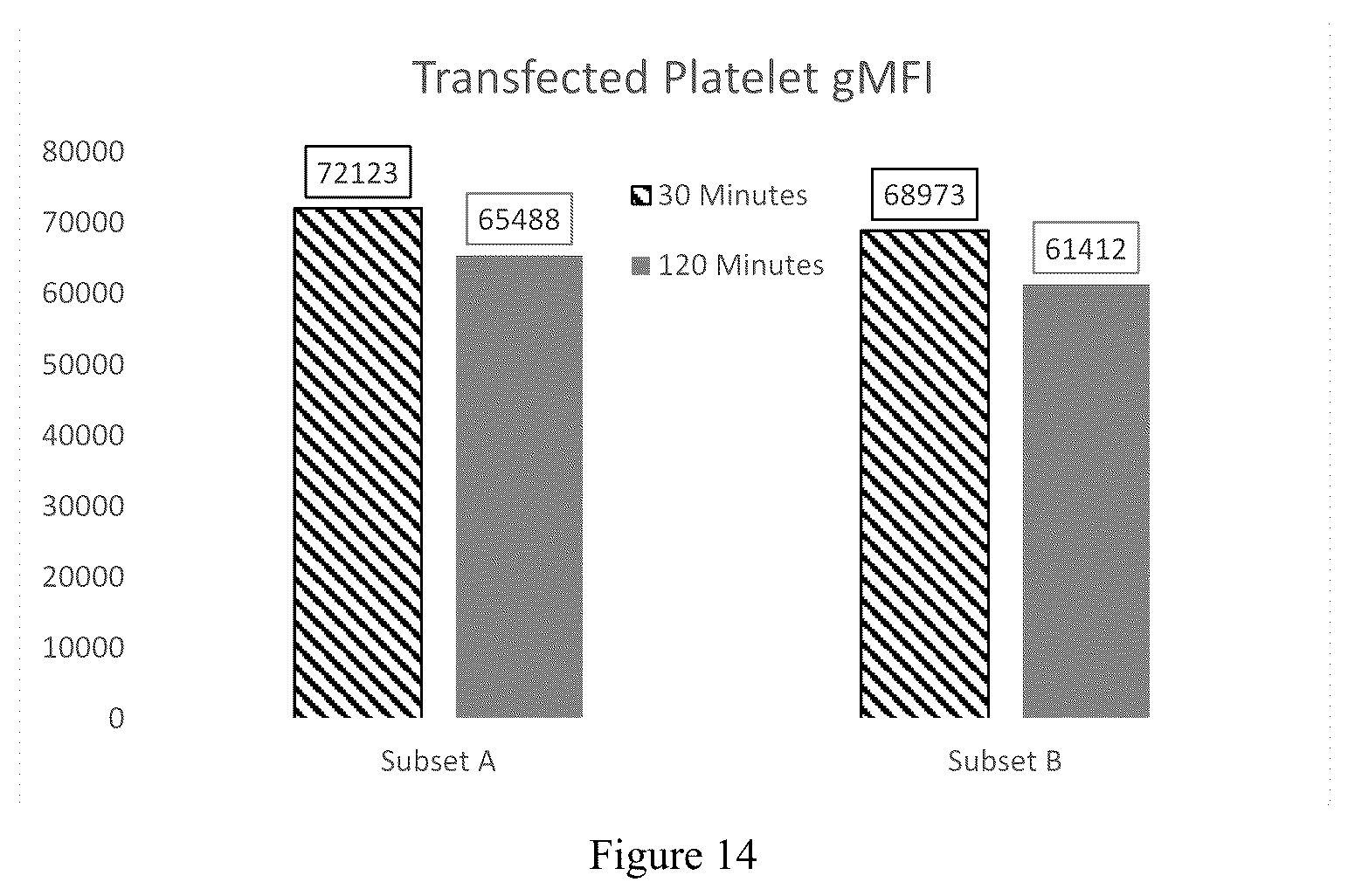 Patent US12378523 Figure 14 – Platelets as delivery agents