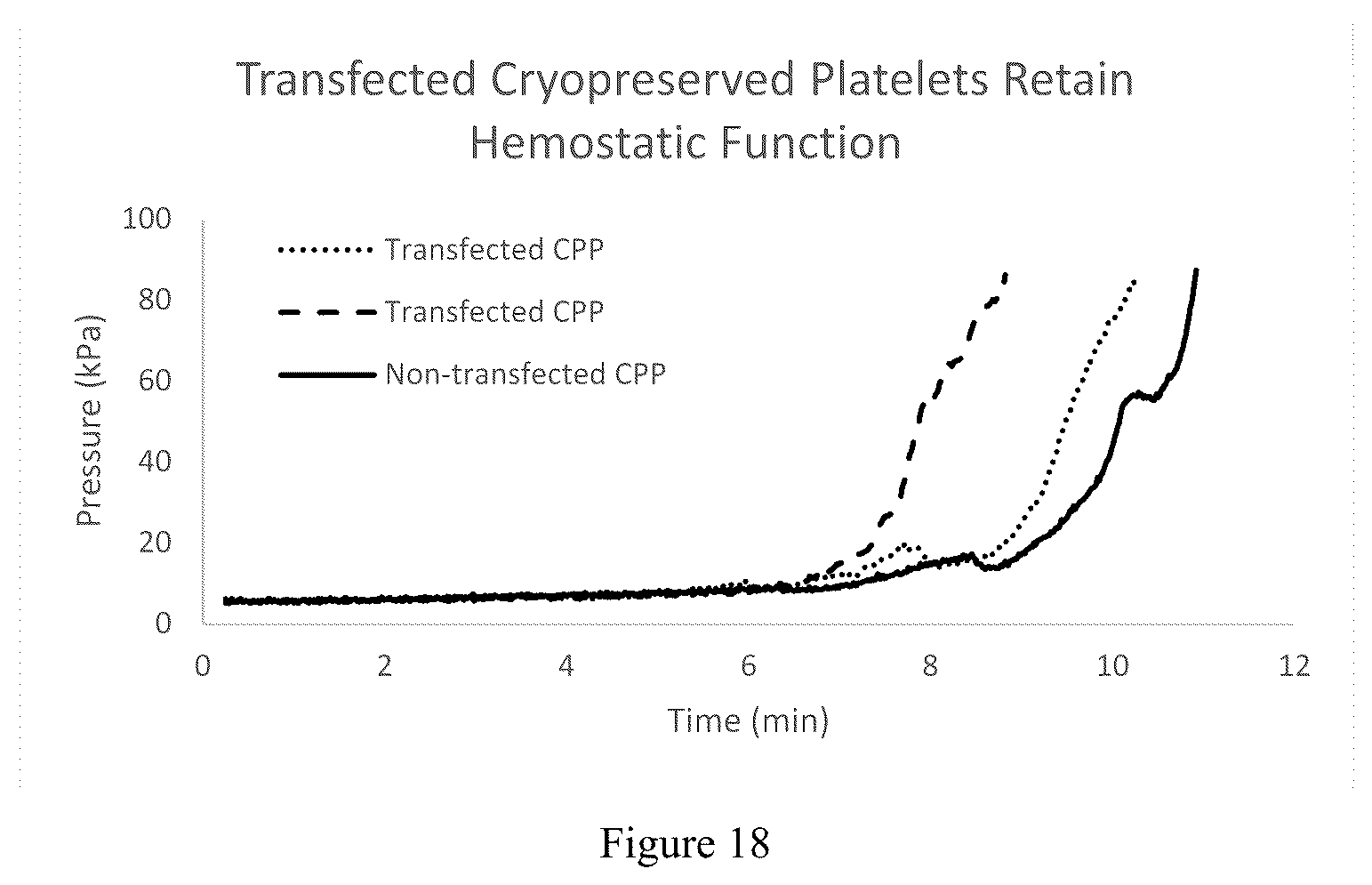 Patent US12378523 Figure 18 – Platelets as delivery agents