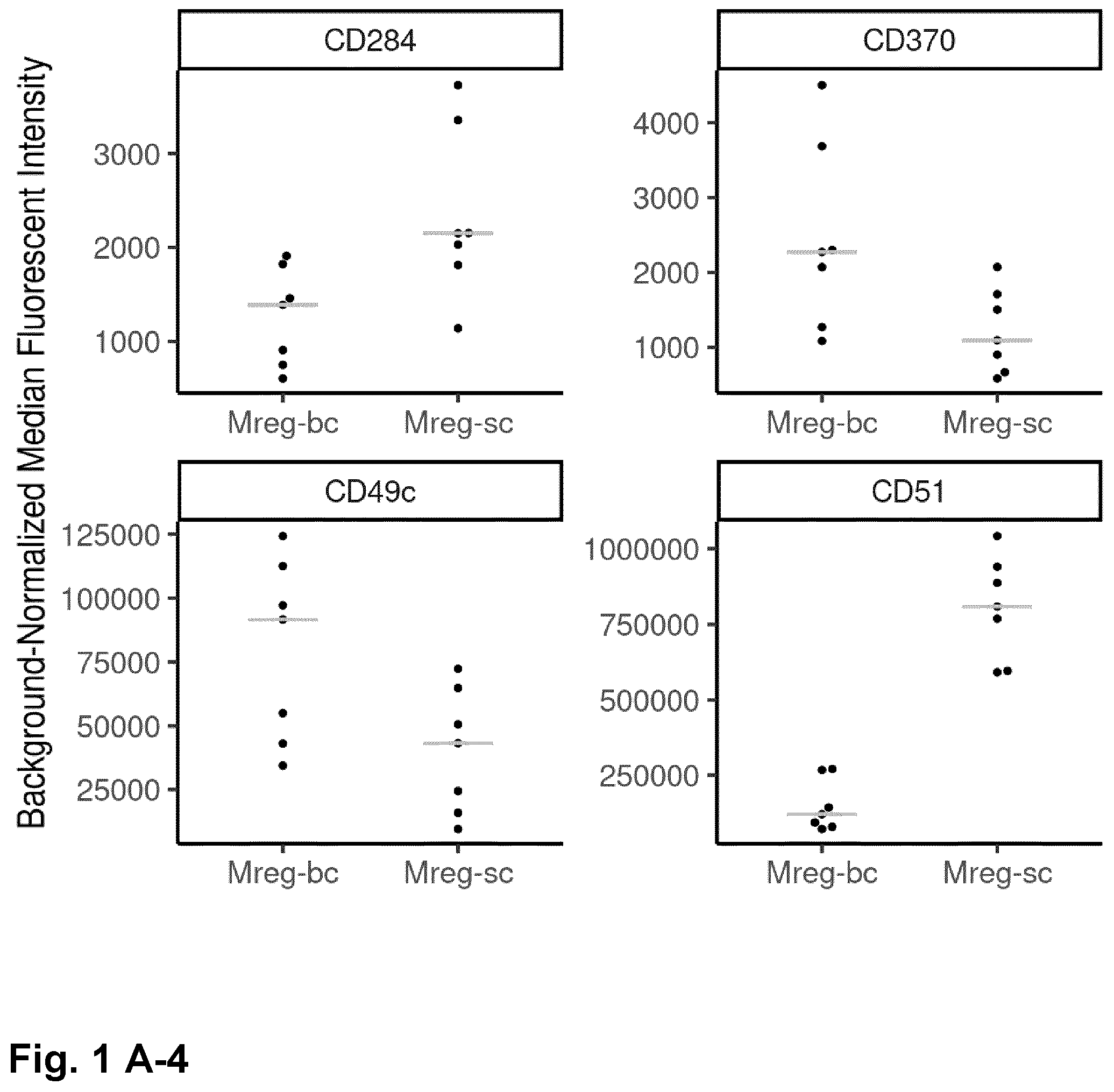 Patent US12378525 Figure 4 – Regulatory macrophages and uses thereof