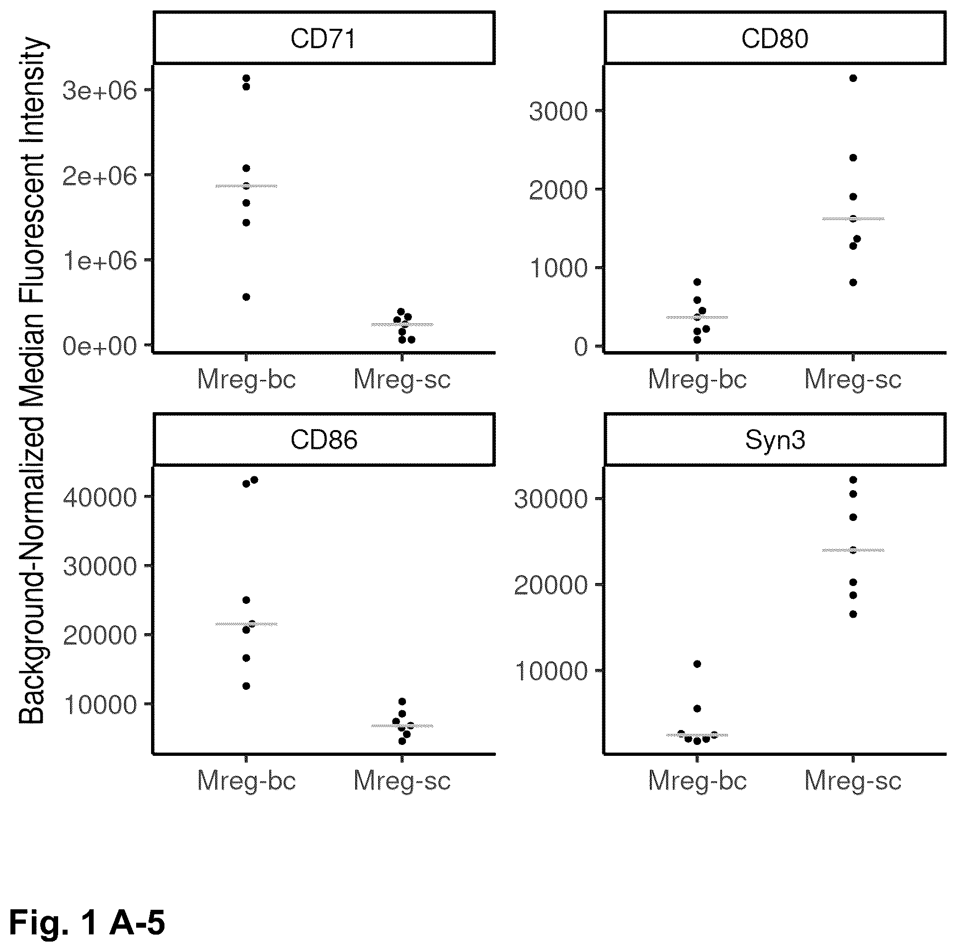 Patent US12378525 Figure 5 – Regulatory macrophages and uses thereof
