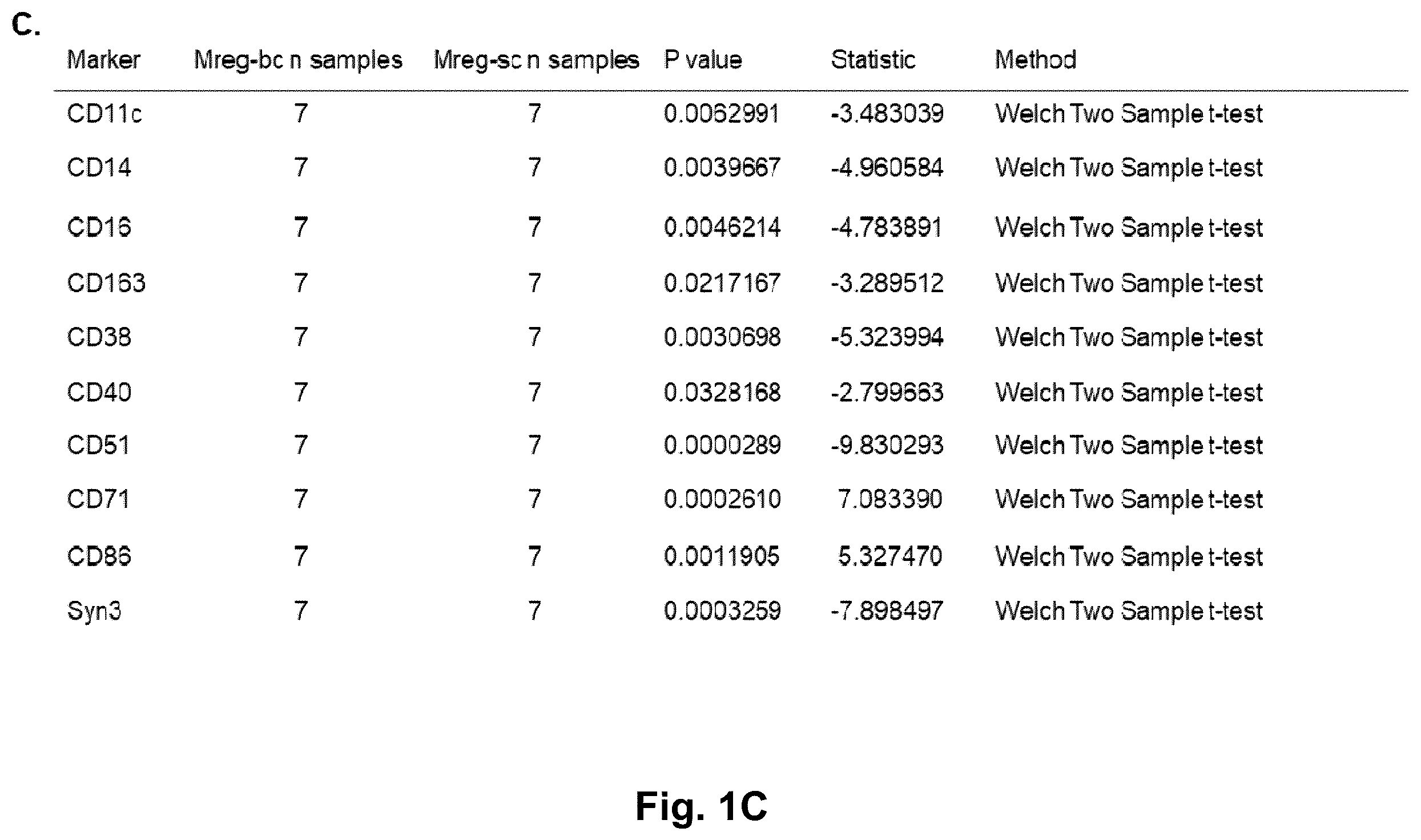 Patent US12378525 Figure 8 – Regulatory macrophages and uses thereof