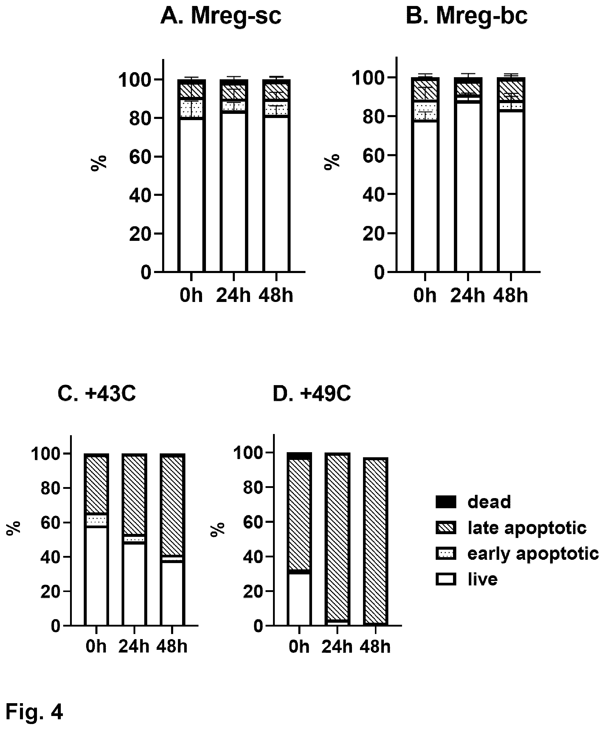 Patent US12378525 Figure 13 – Regulatory macrophages and uses thereof