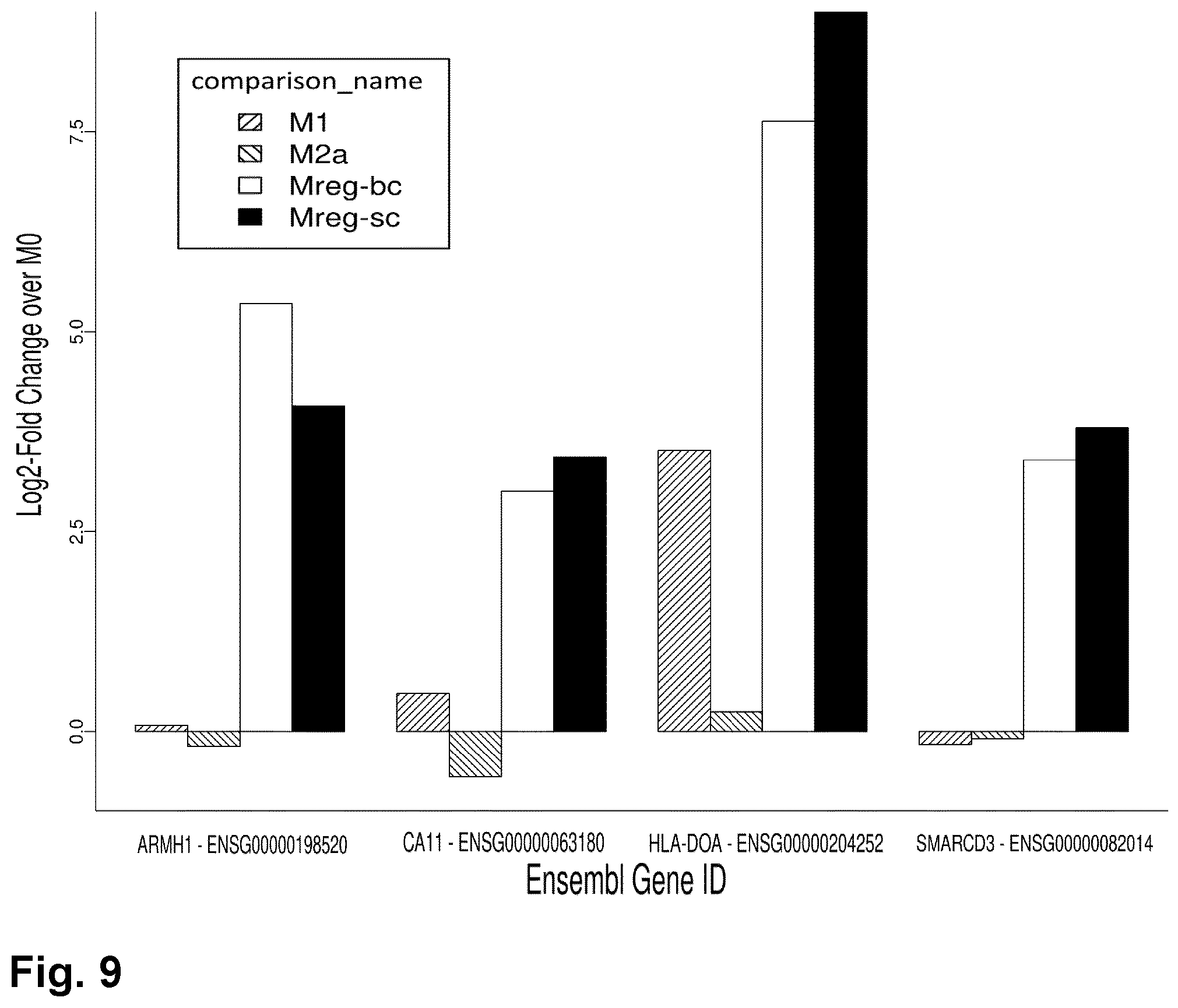 Patent US12378525 Figure 16 – Regulatory macrophages and uses thereof