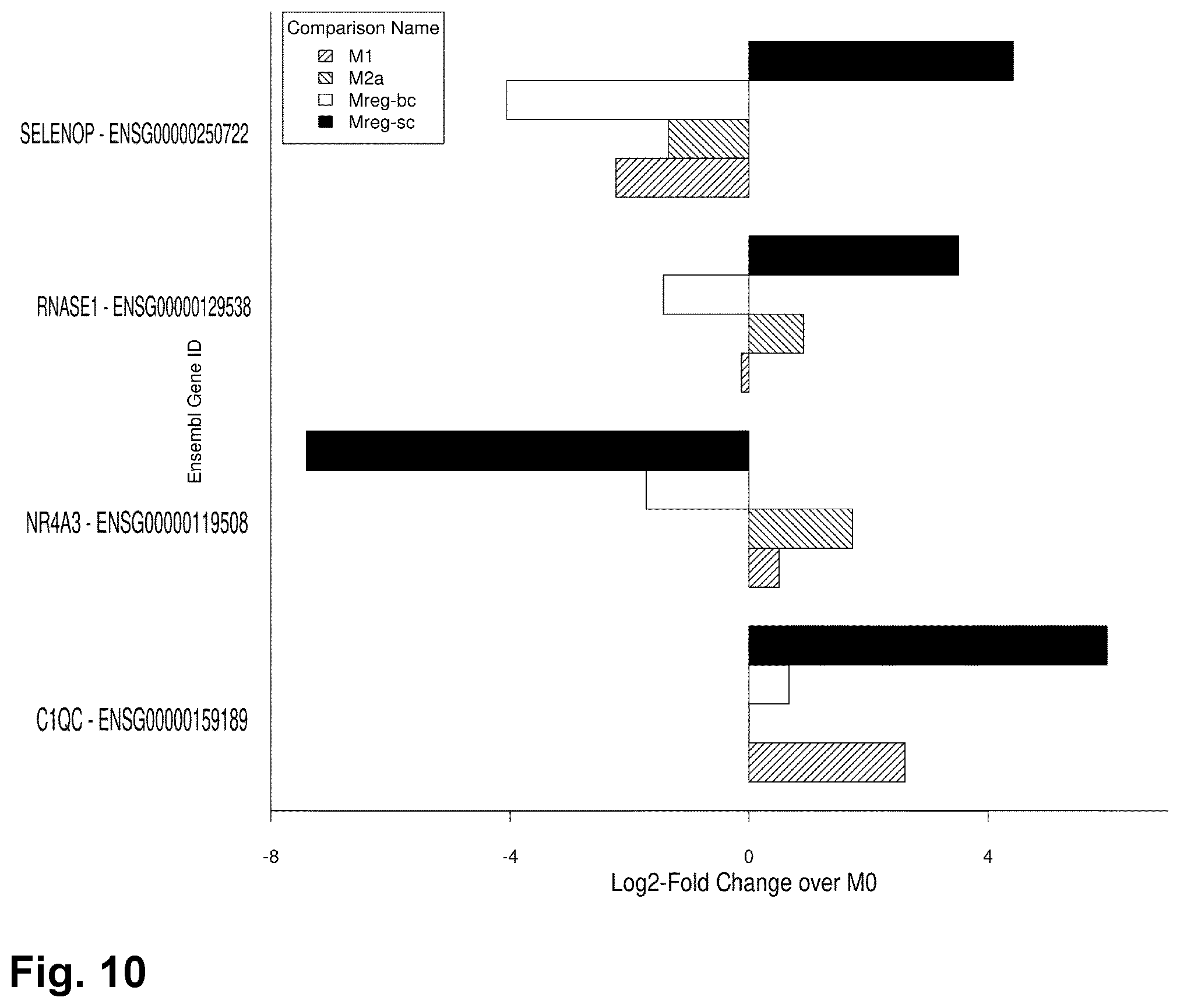 Patent US12378525 Figure 17 – Regulatory macrophages and uses thereof