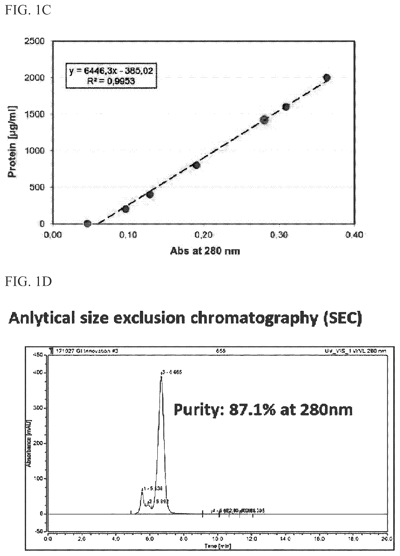 Patent US12378526 Figure 2 – Composition for culturing natural killer cells and method for preparing natural killer cells by using same
