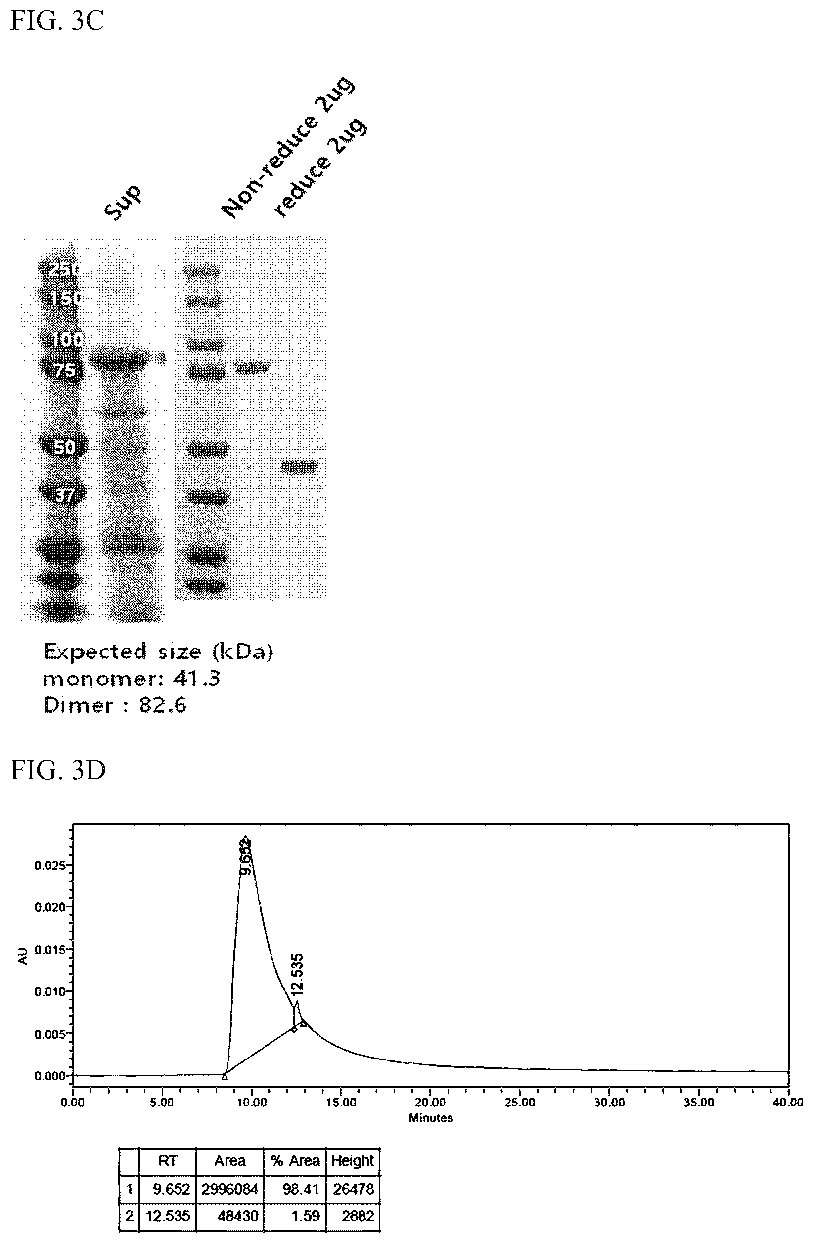 Patent US12378526 Figure 5 – Composition for culturing natural killer cells and method for preparing natural killer cells by using same
