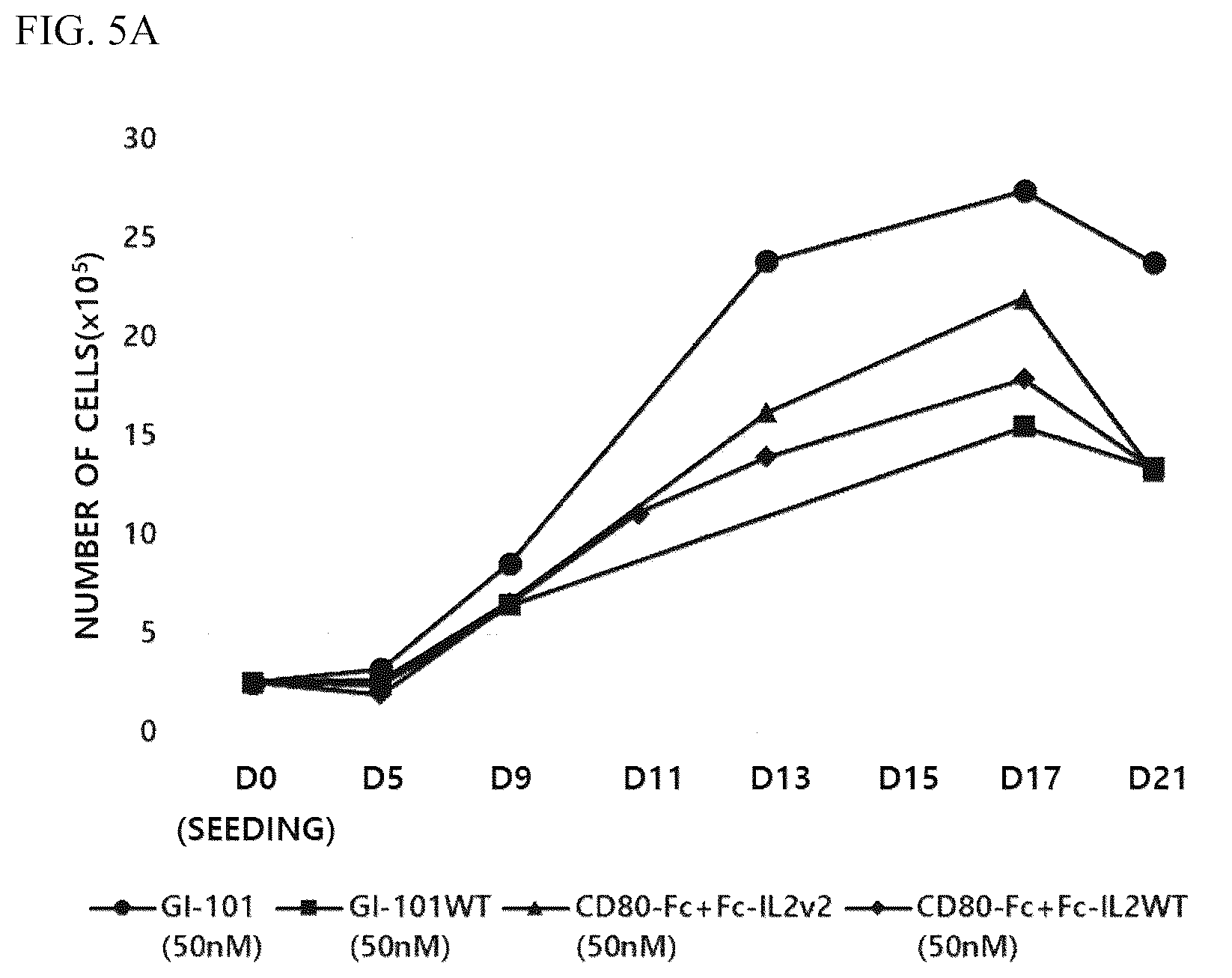 Patent US12378526 Figure 7 – Composition for culturing natural killer cells and method for preparing natural killer cells by using same