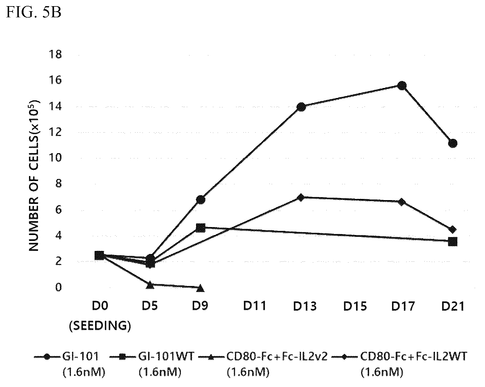 Patent US12378526 Figure 8 – Composition for culturing natural killer cells and method for preparing natural killer cells by using same