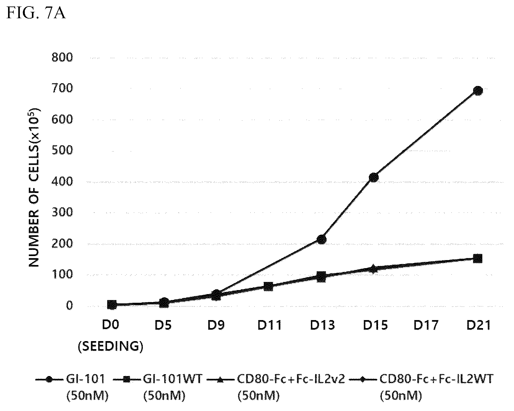 Patent US12378526 Figure 11 – Composition for culturing natural killer cells and method for preparing natural killer cells by using same