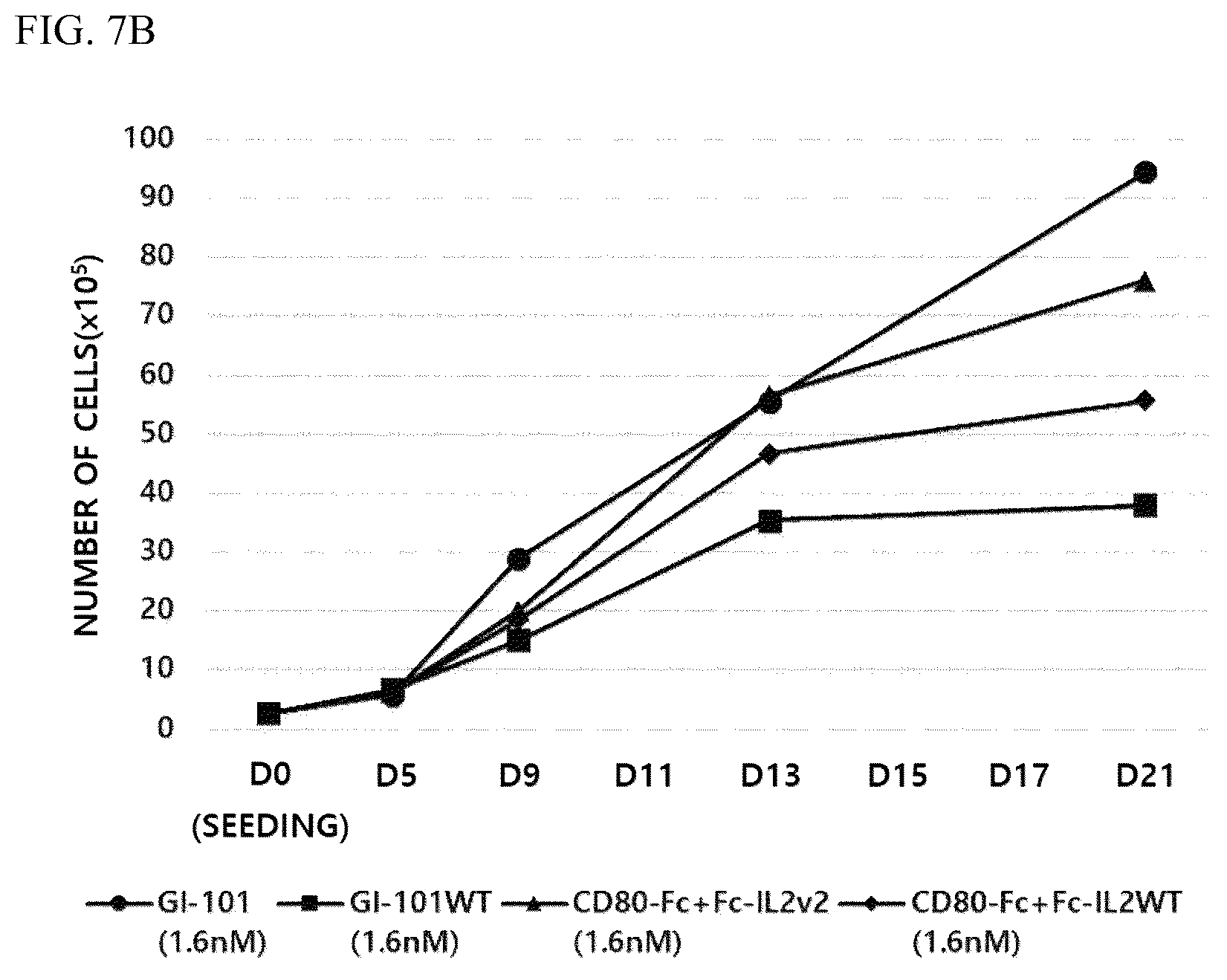 Patent US12378526 Figure 12 – Composition for culturing natural killer cells and method for preparing natural killer cells by using same
