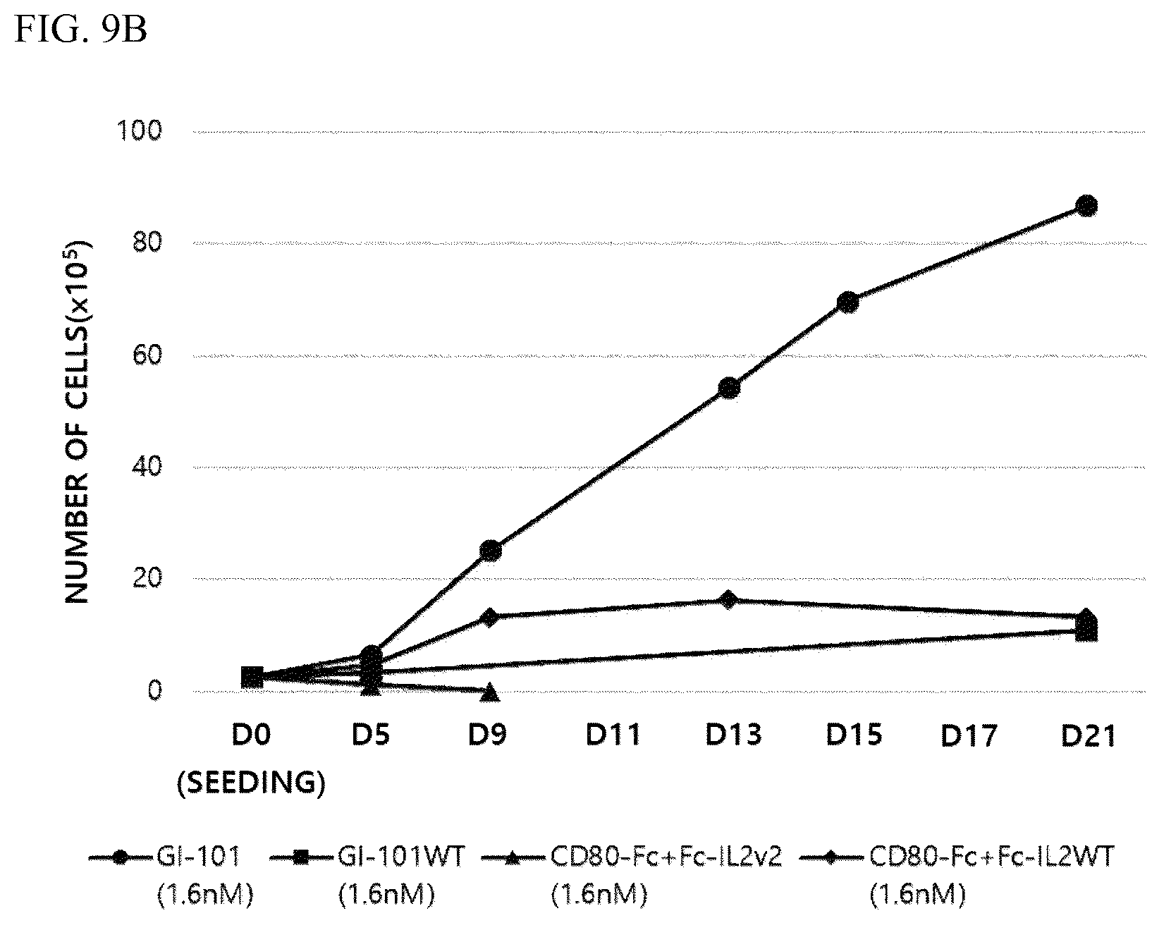 Patent US12378526 Figure 16 – Composition for culturing natural killer cells and method for preparing natural killer cells by using same