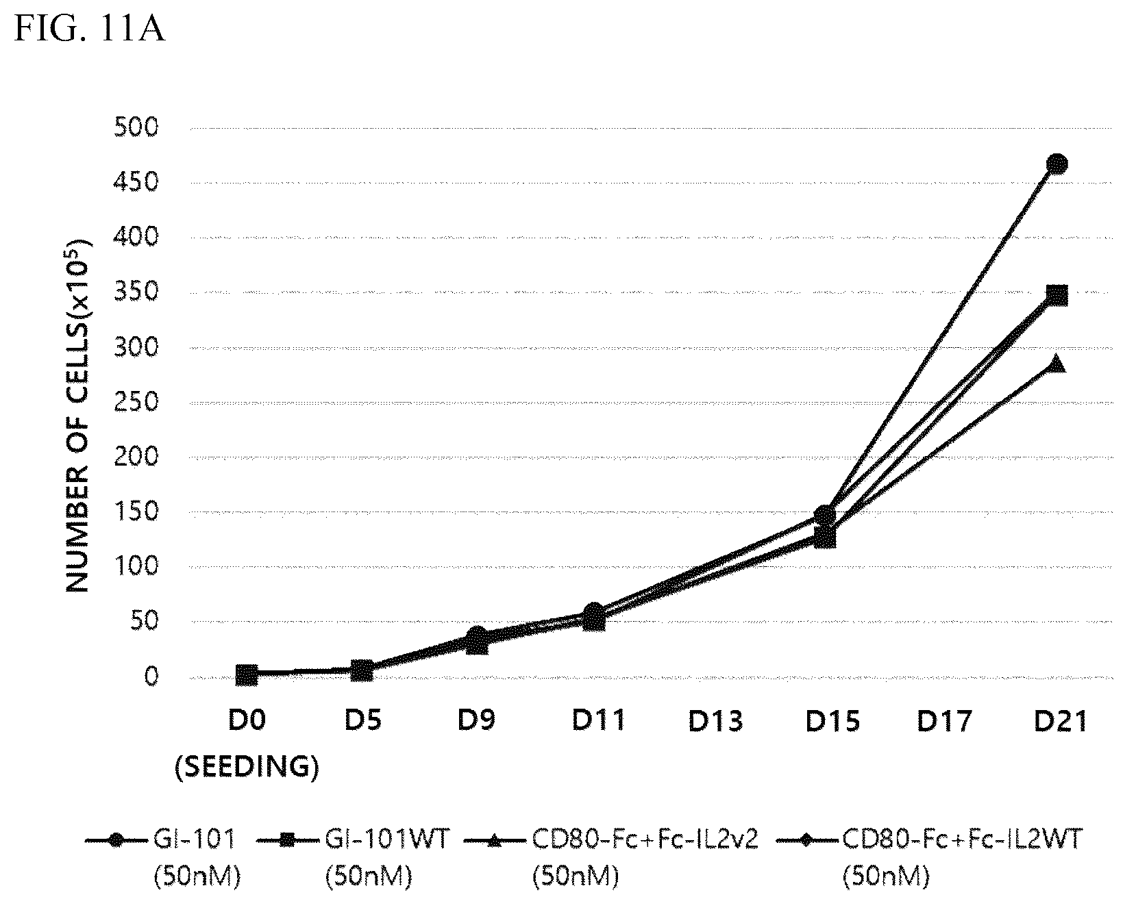 Patent US12378526 Figure 19 – Composition for culturing natural killer cells and method for preparing natural killer cells by using same