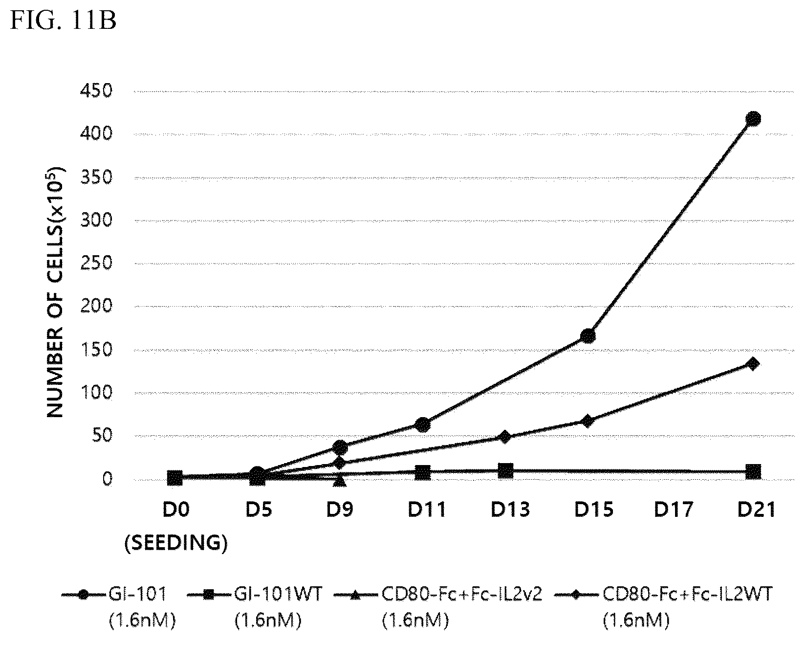 Patent US12378526 Figure 20 – Composition for culturing natural killer cells and method for preparing natural killer cells by using same