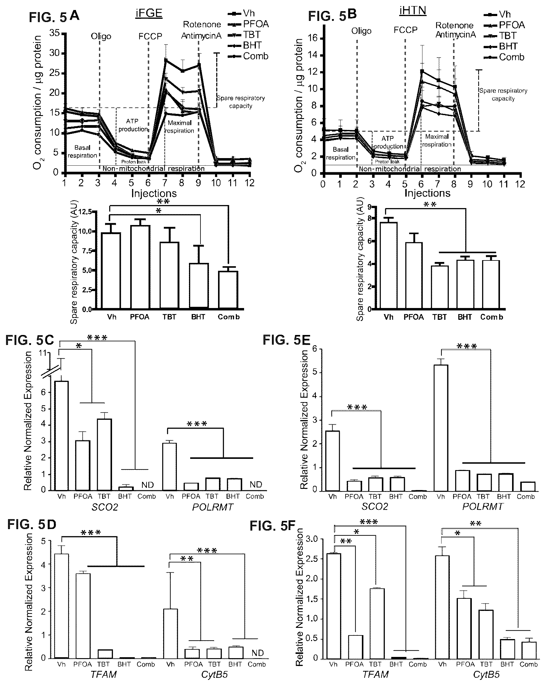 Patent US12378528 Figure 7 – Systems and methods for growth of intestinal cells in microfluidic devices