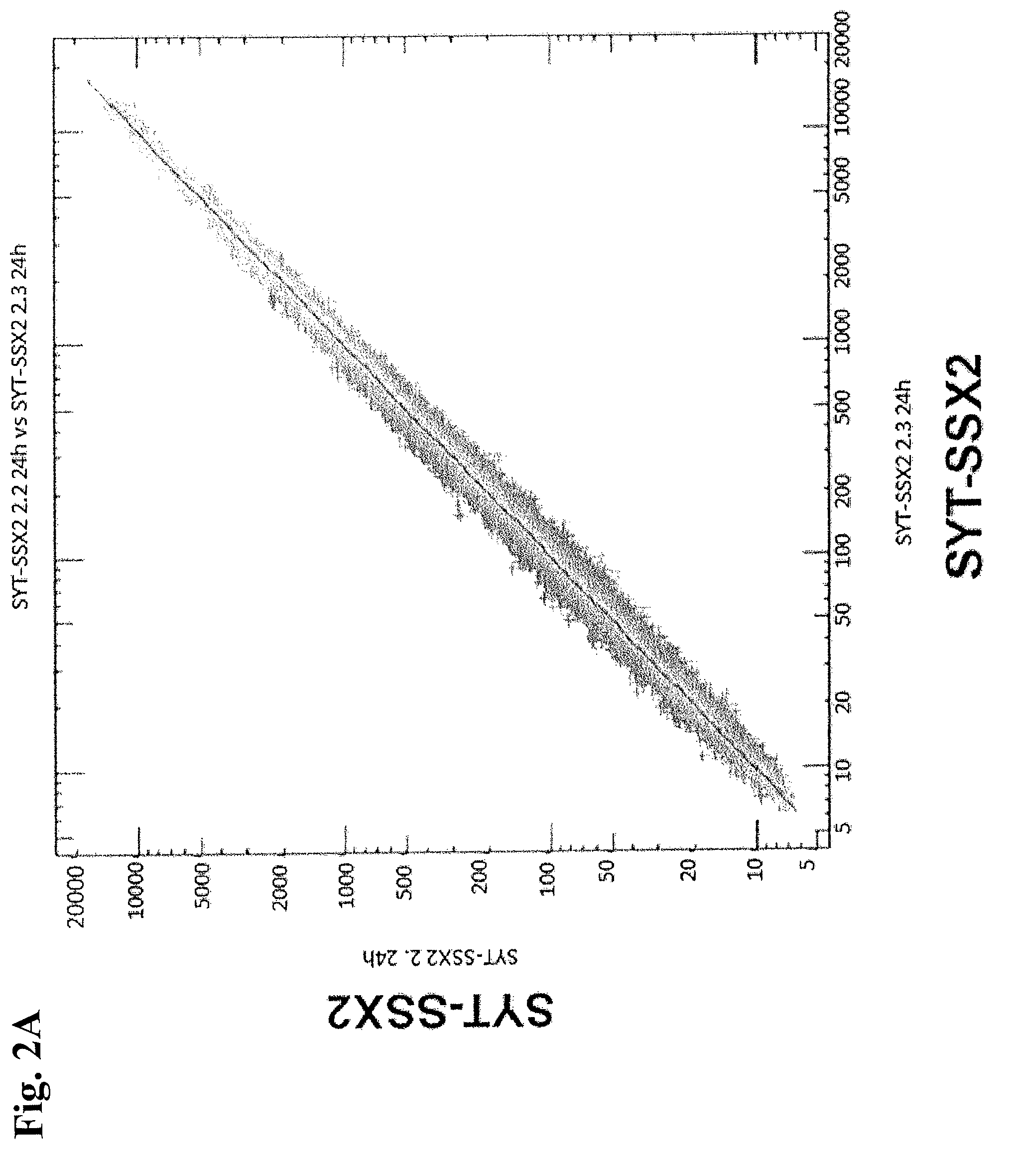 Patent US12378531 Figure 2 – Use of RNA for reprogramming somatic cells