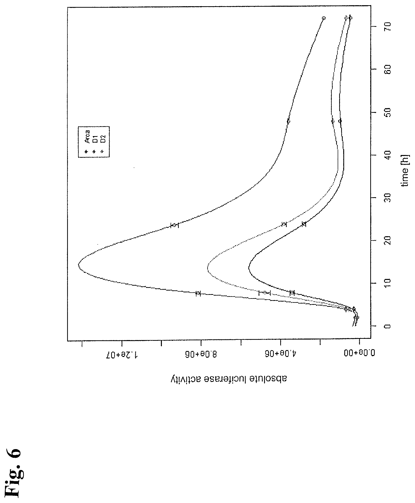 Patent US12378531 Figure 11 – Use of RNA for reprogramming somatic cells