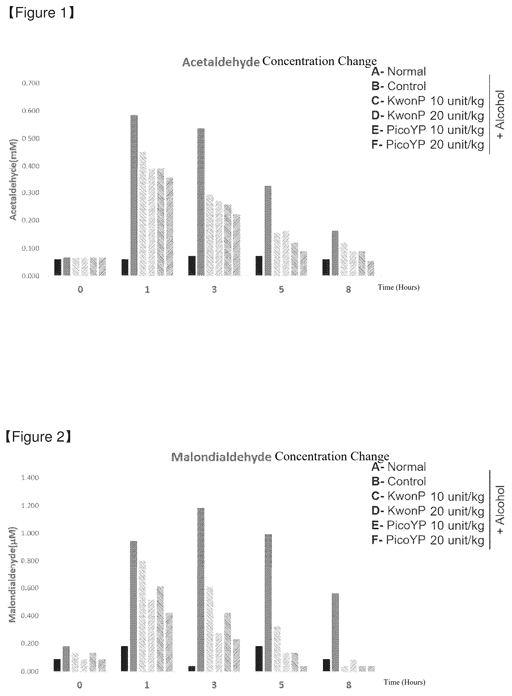 Patent US12378532 Figure 1 – Food composition containing novel aldehyde dehydrogenase for improving memory and cognitive function